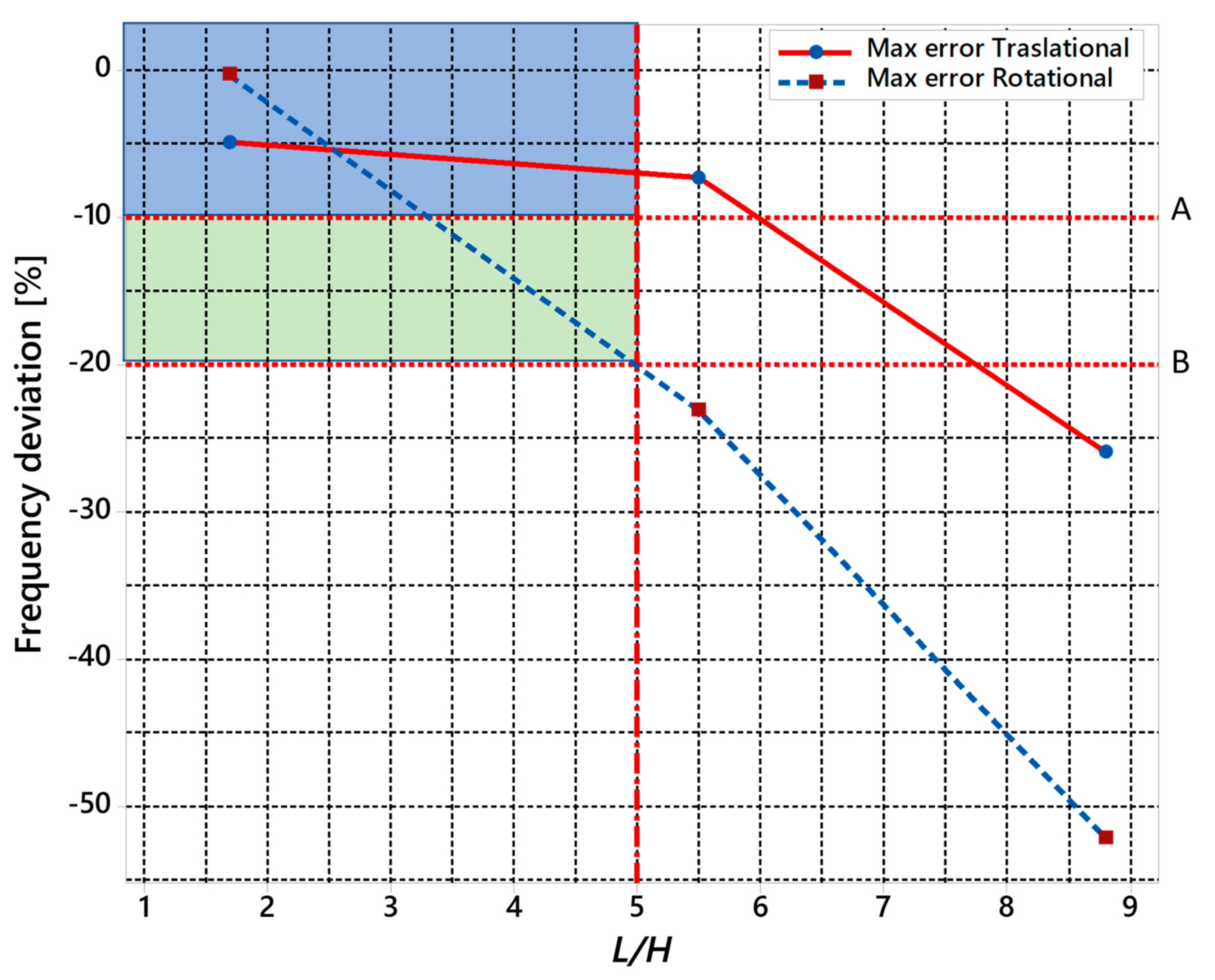 Machines 09 00228 g014