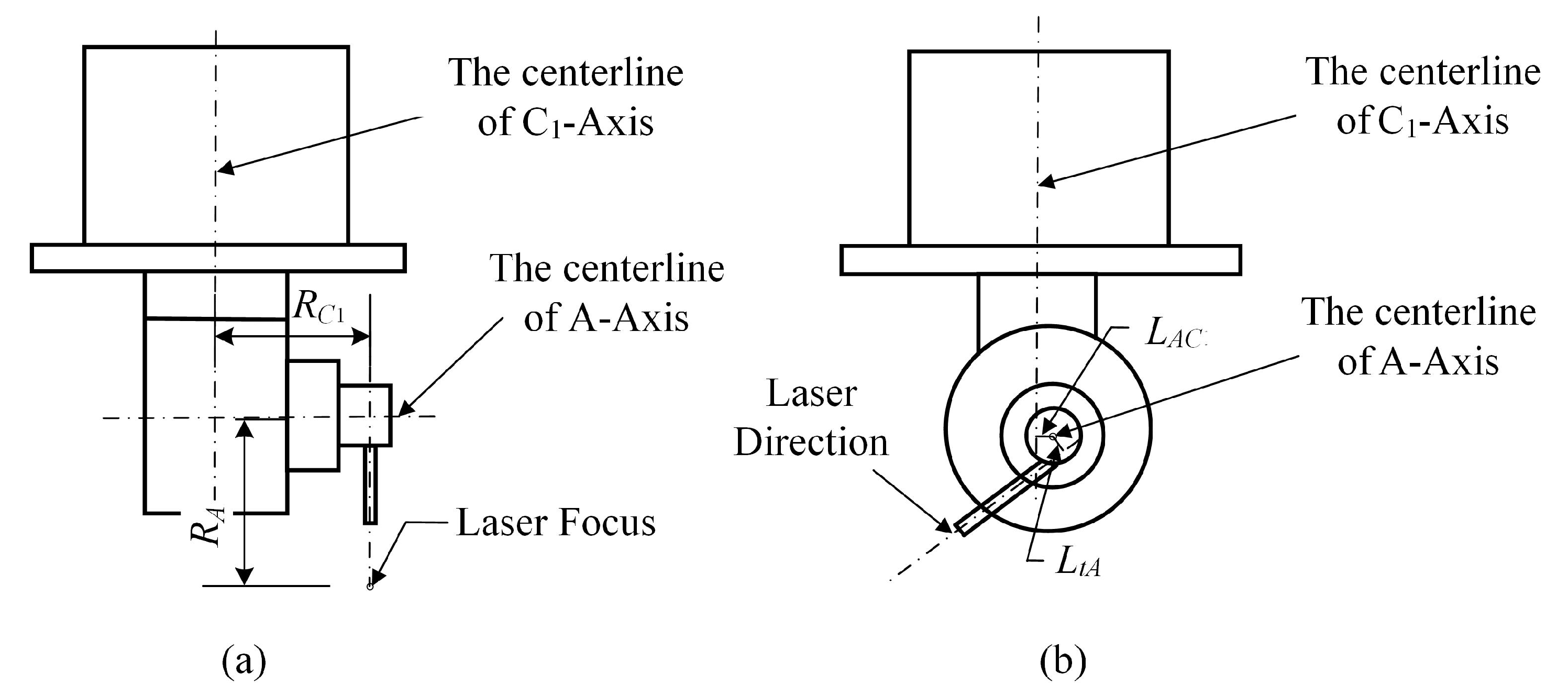 Machines | Free Full-Text | Kinematic Analysis and Parameter ...