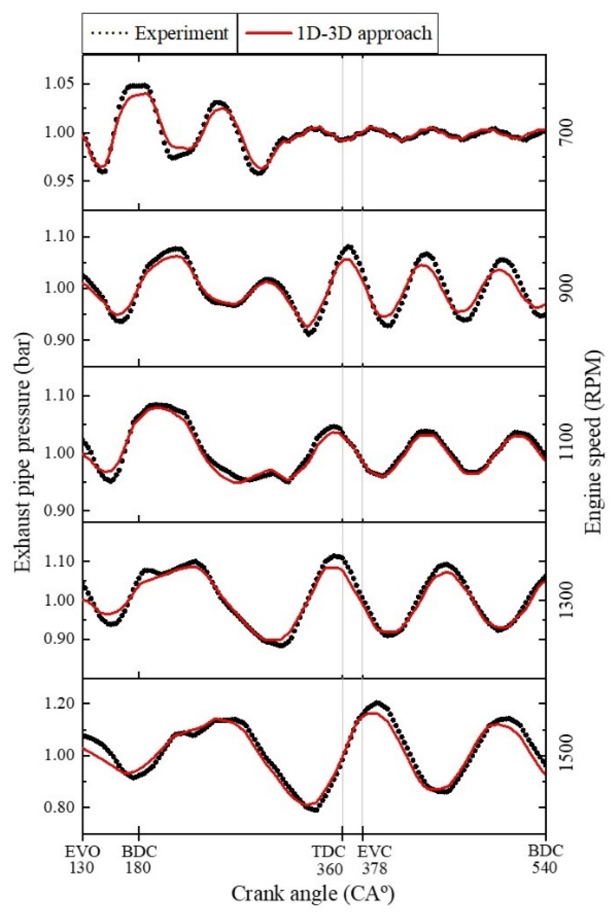 Machines 09 00239 g006
