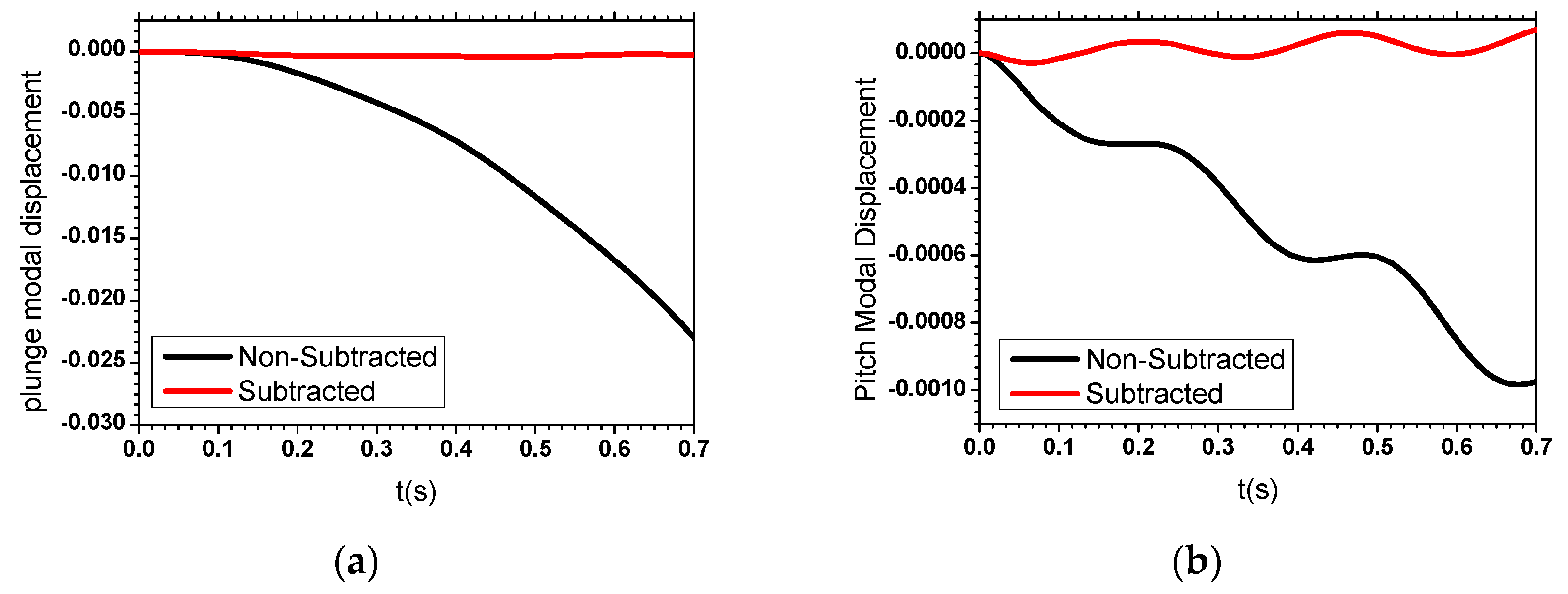 Machines 09 00243 g003