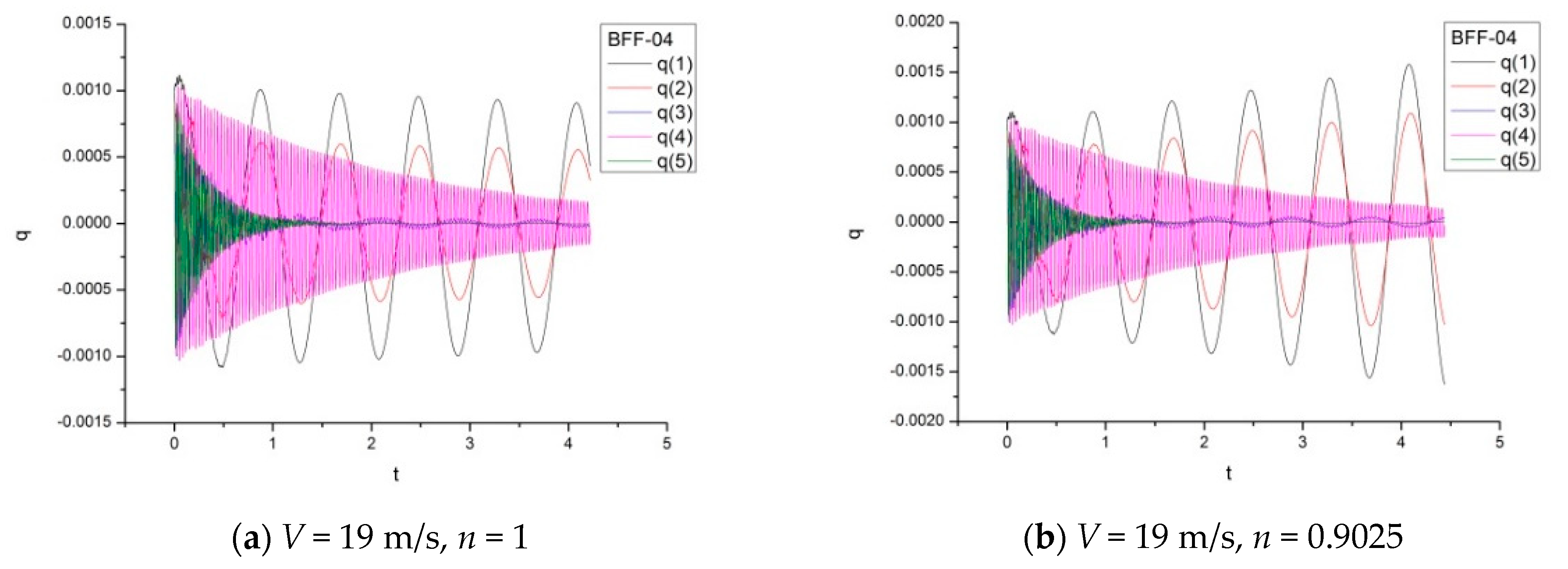 Machines 09 00243 g010