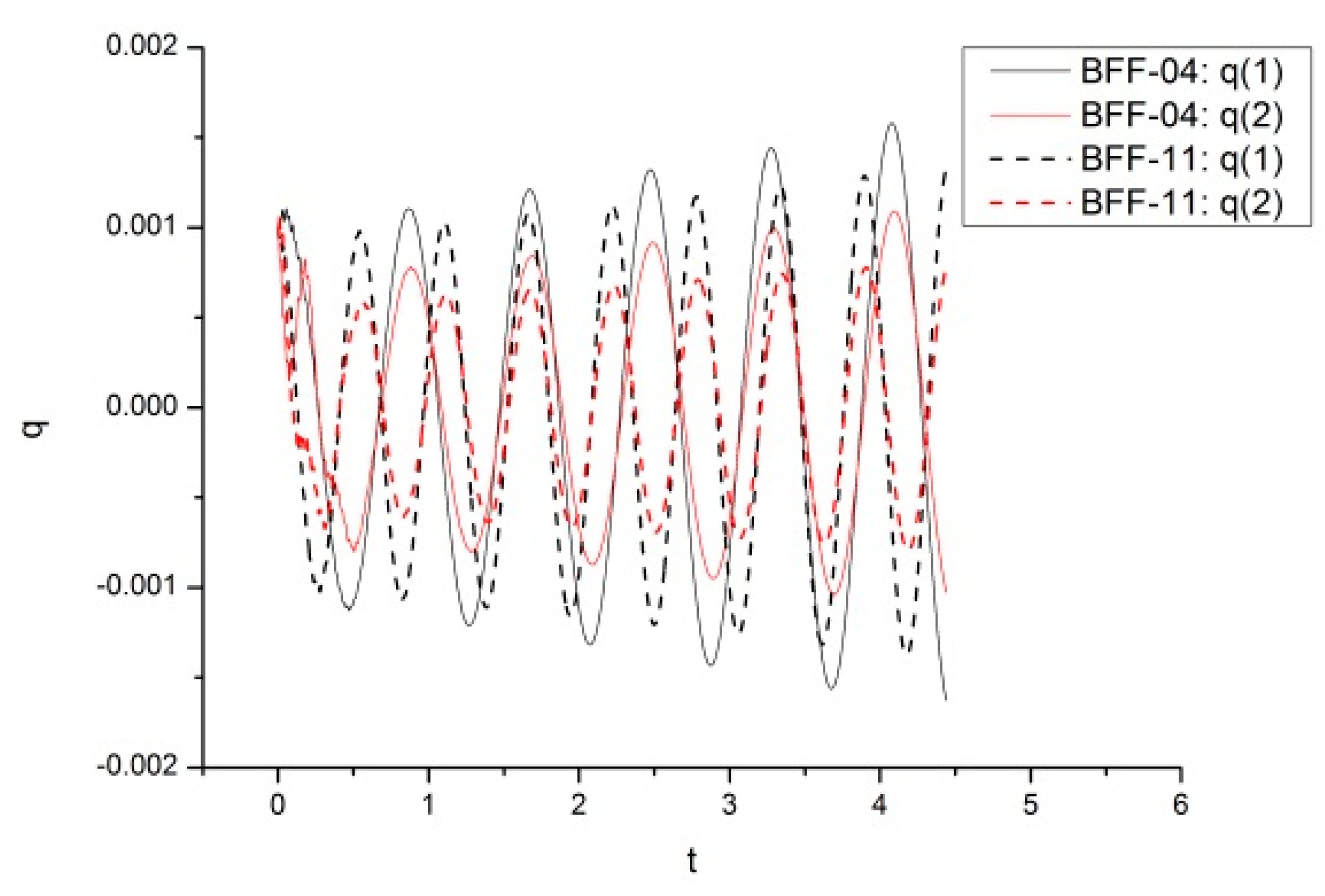 Machines 09 00243 g012