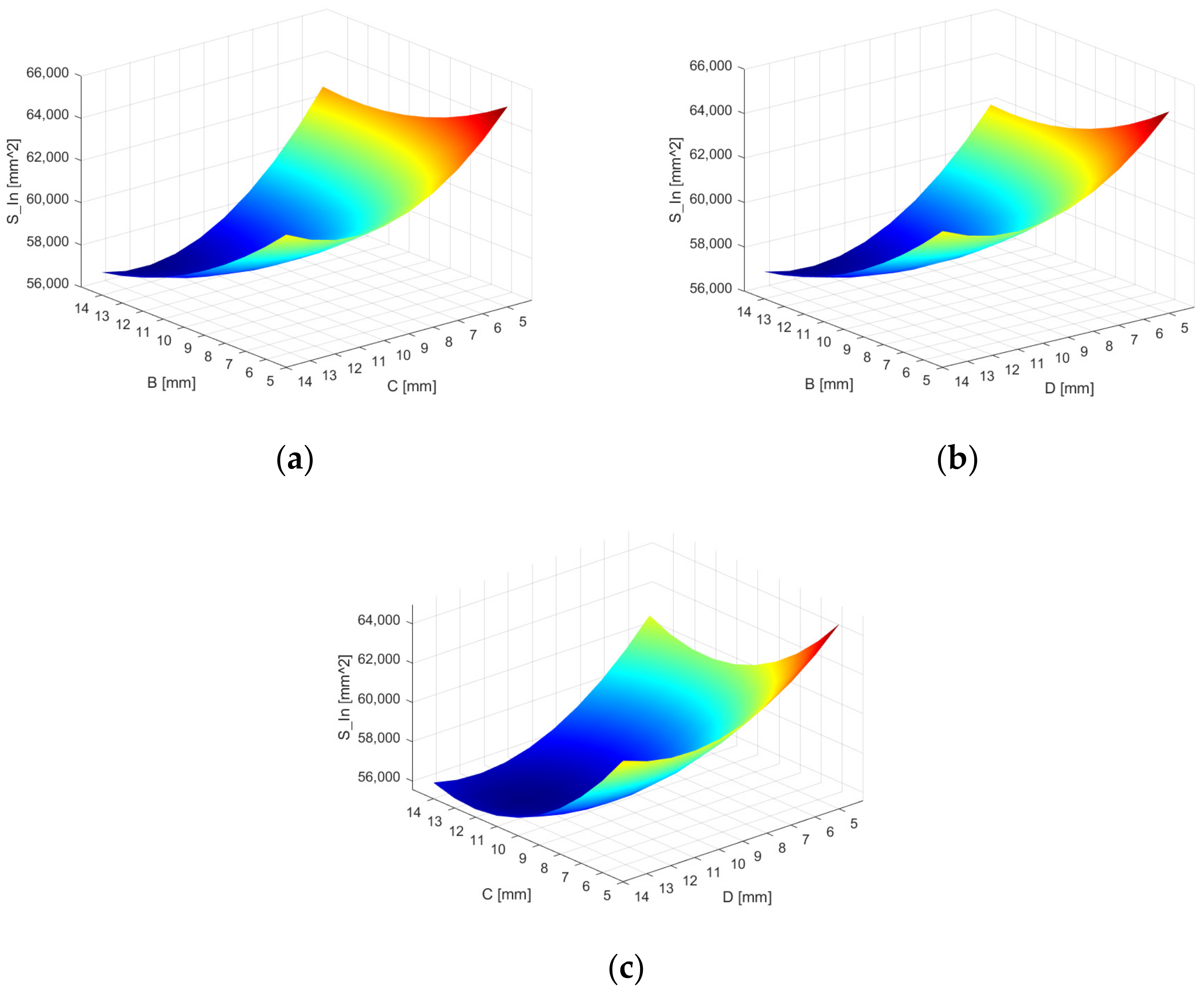 Machines | Free Full-Text | Variable Stiffness Design and ...