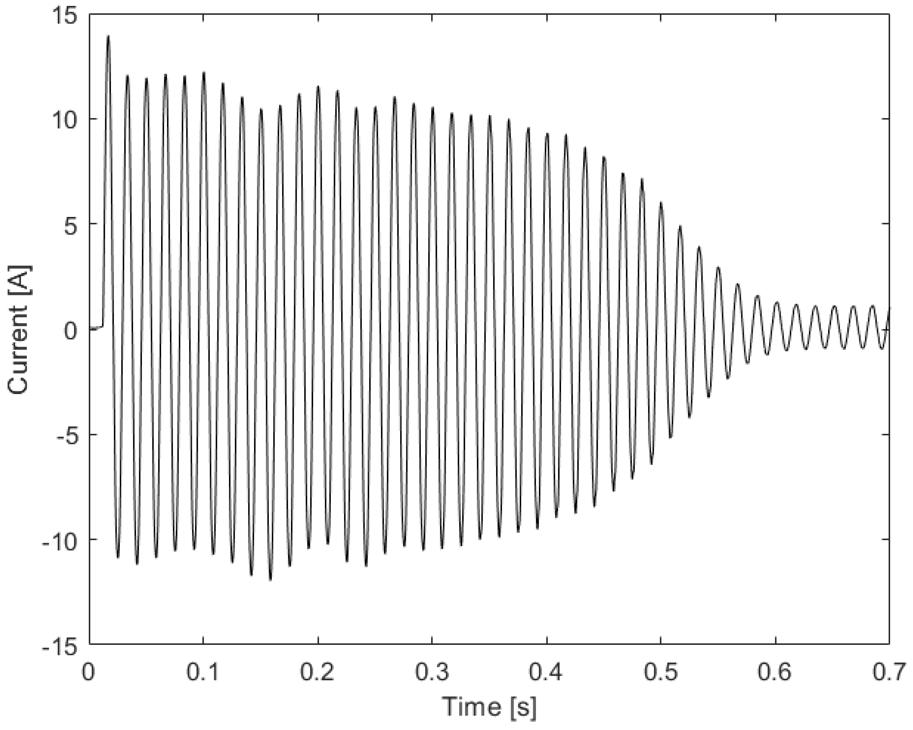 Machines 09 00250 g003