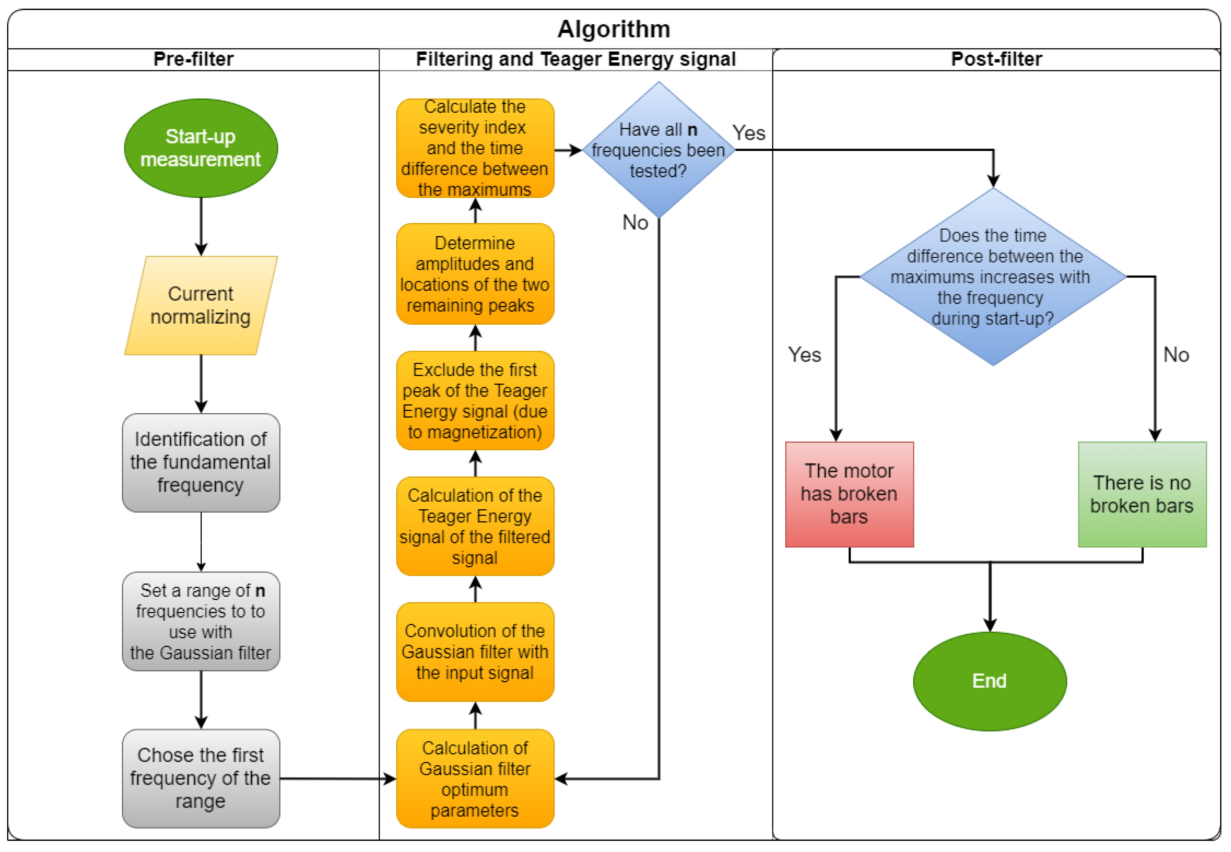 Machines 09 00250 g004