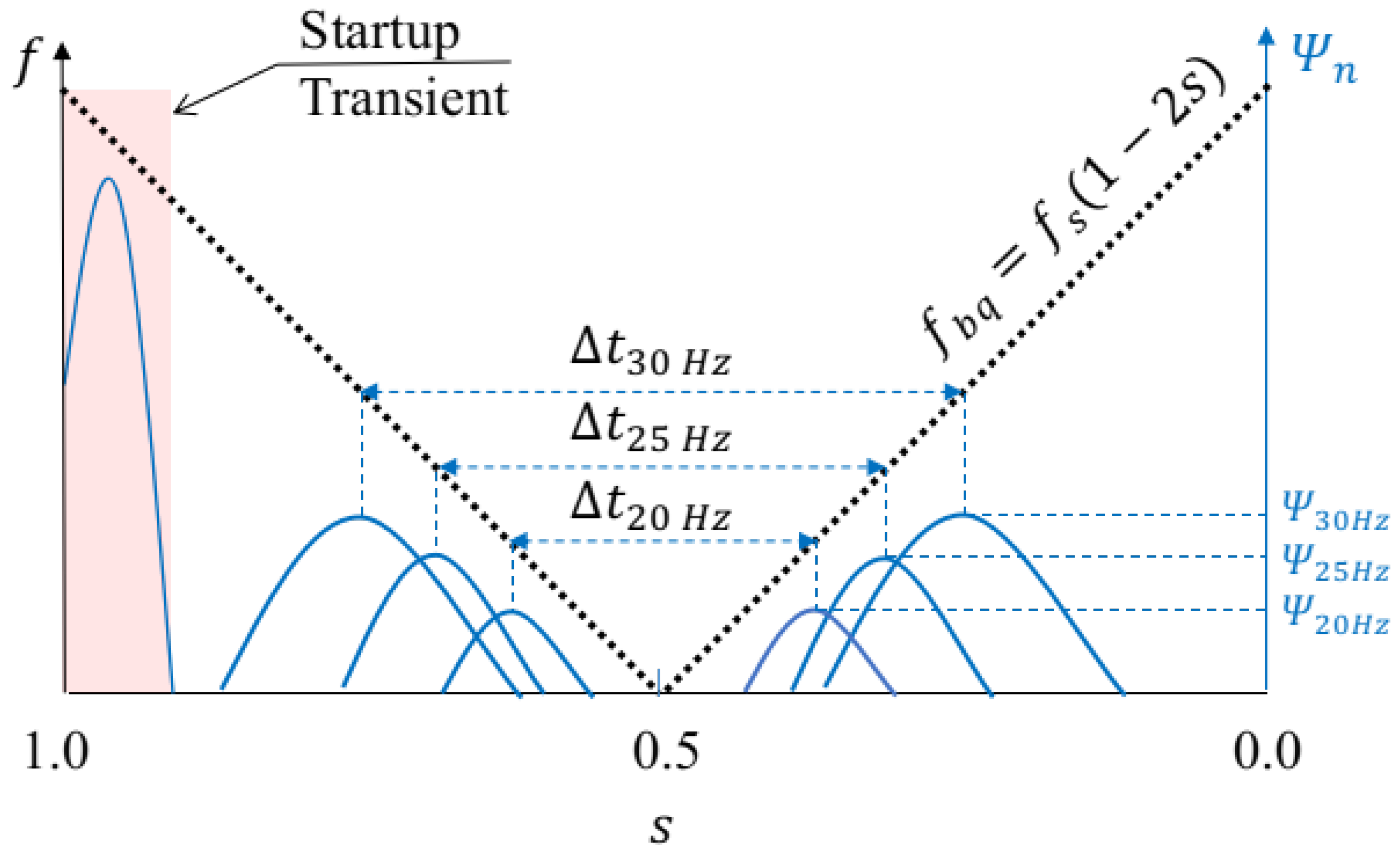 Machines 09 00250 g005