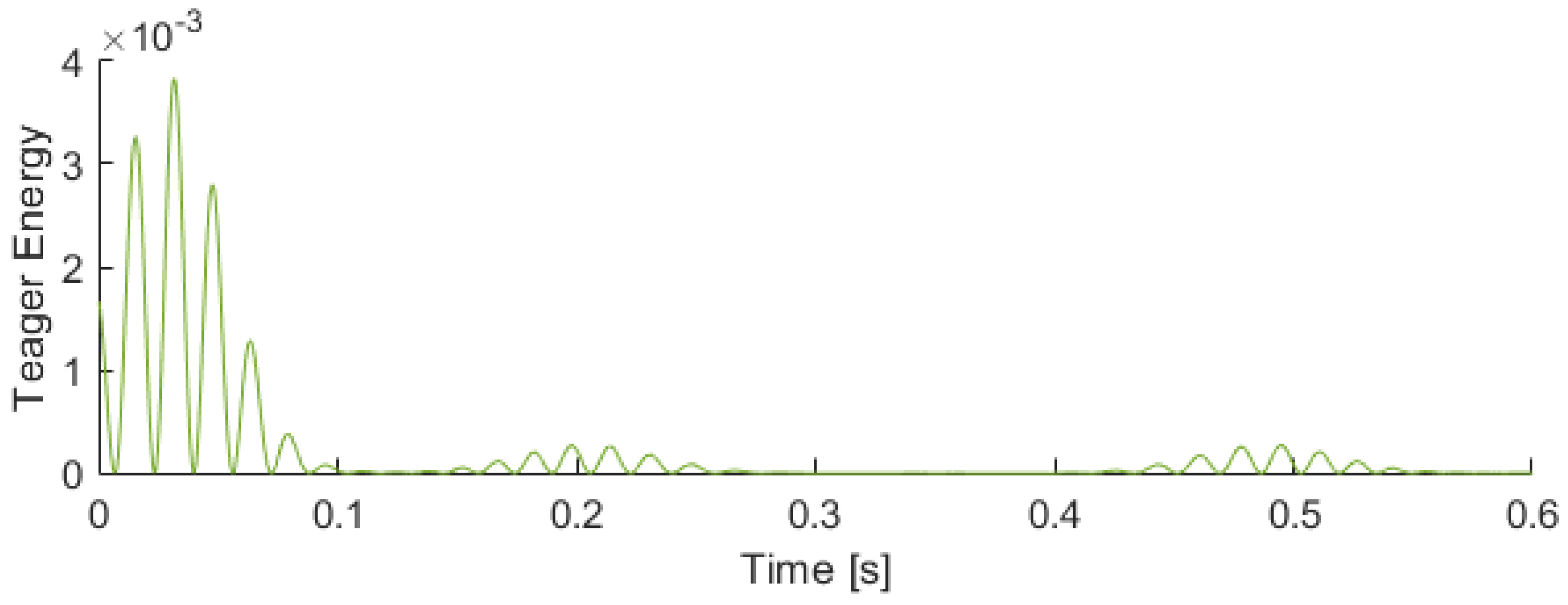 Machines 09 00250 g006