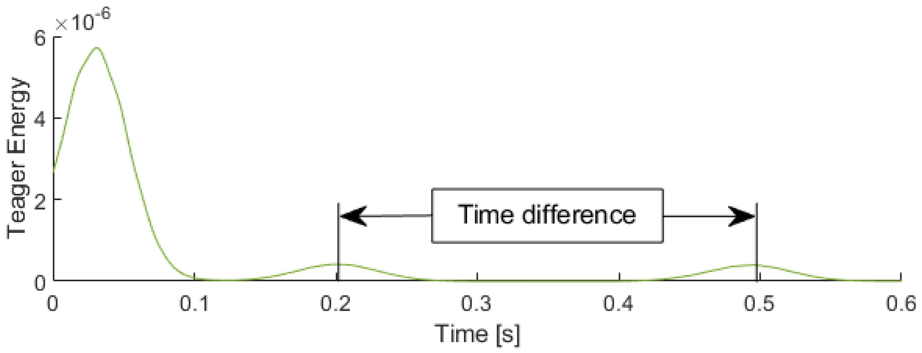 Machines 09 00250 g007
