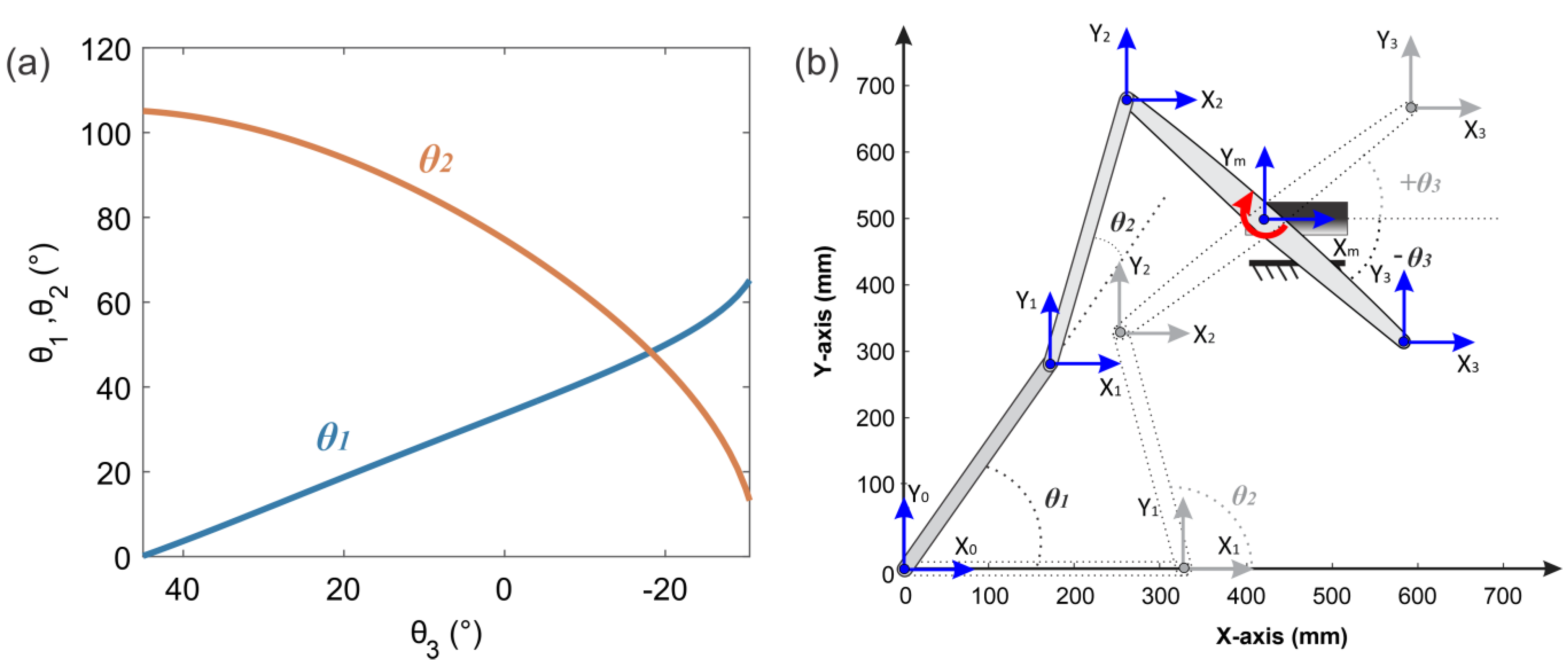 Machines 09 00254 g007