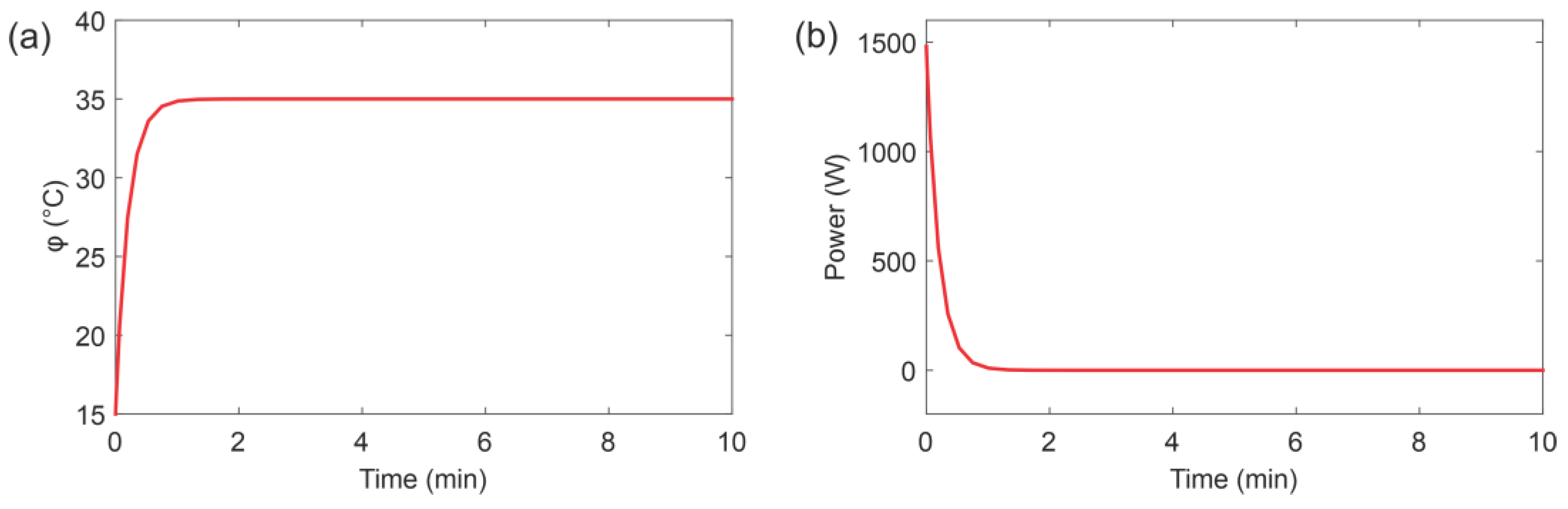 Machines 09 00254 g009