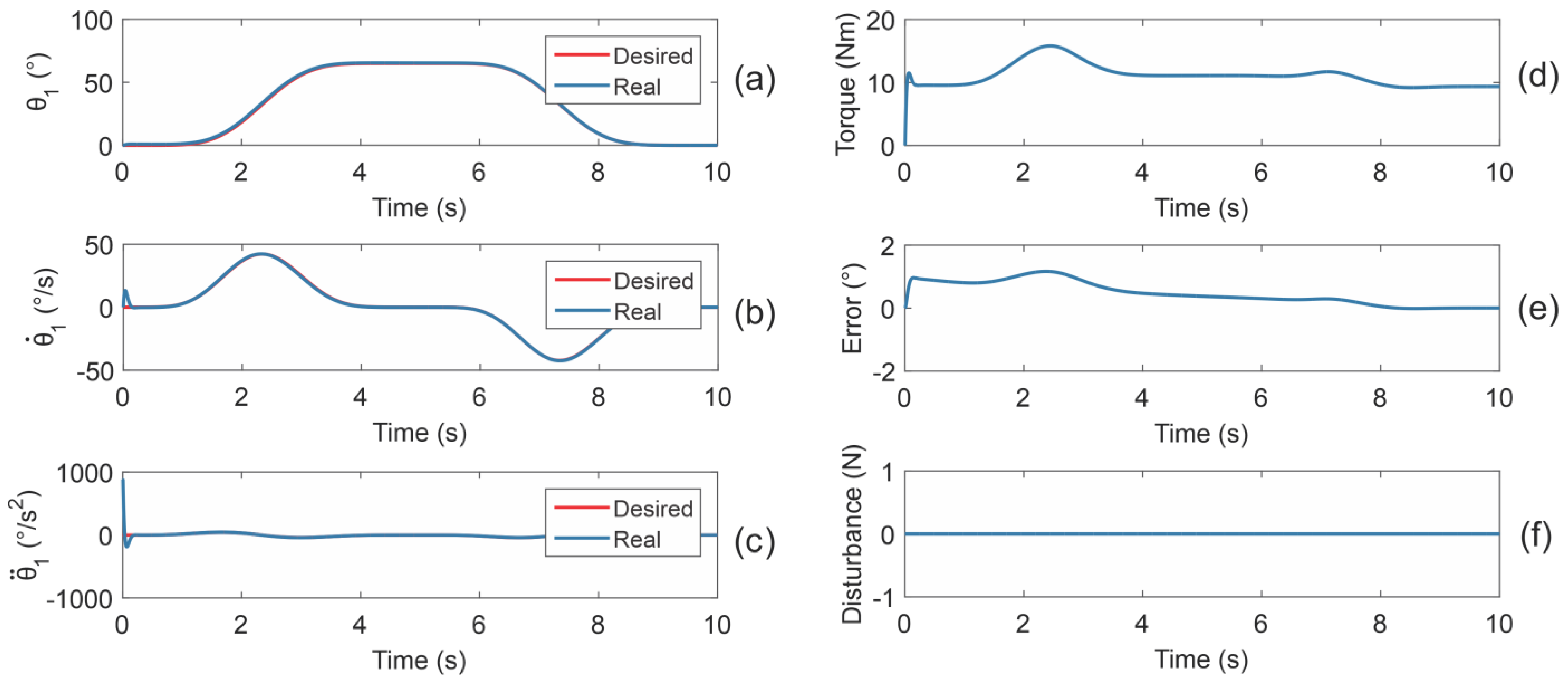 Machines 09 00254 g012