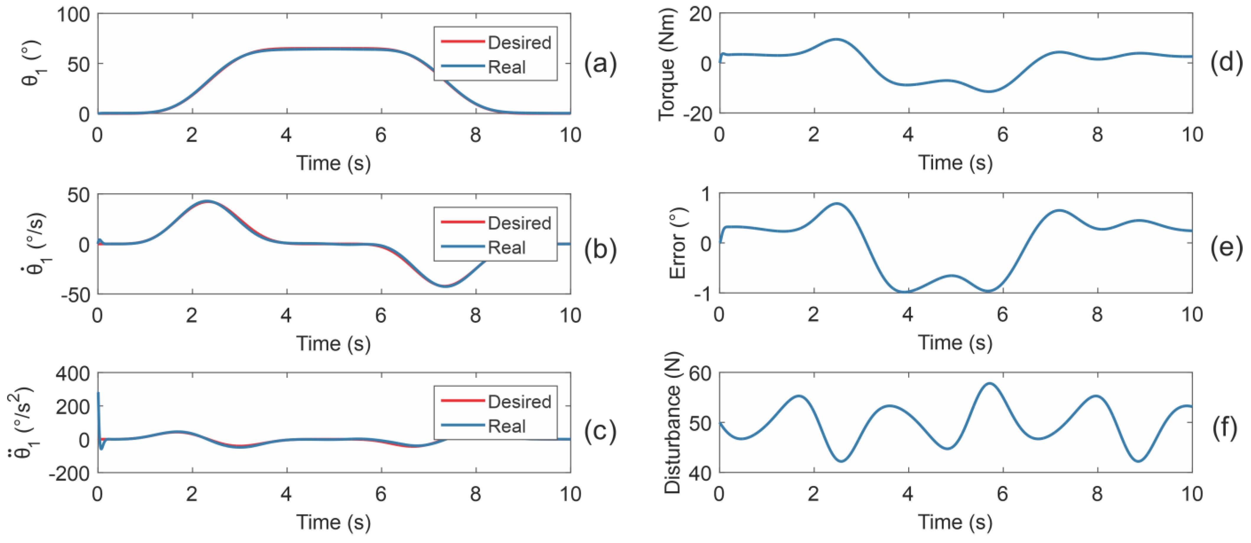 Machines 09 00254 g014