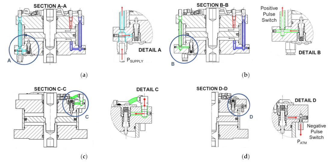 Machines | Free Full-Text | Development of a Novel Pneumatic Oscillator for  the Tissue Paper Industry