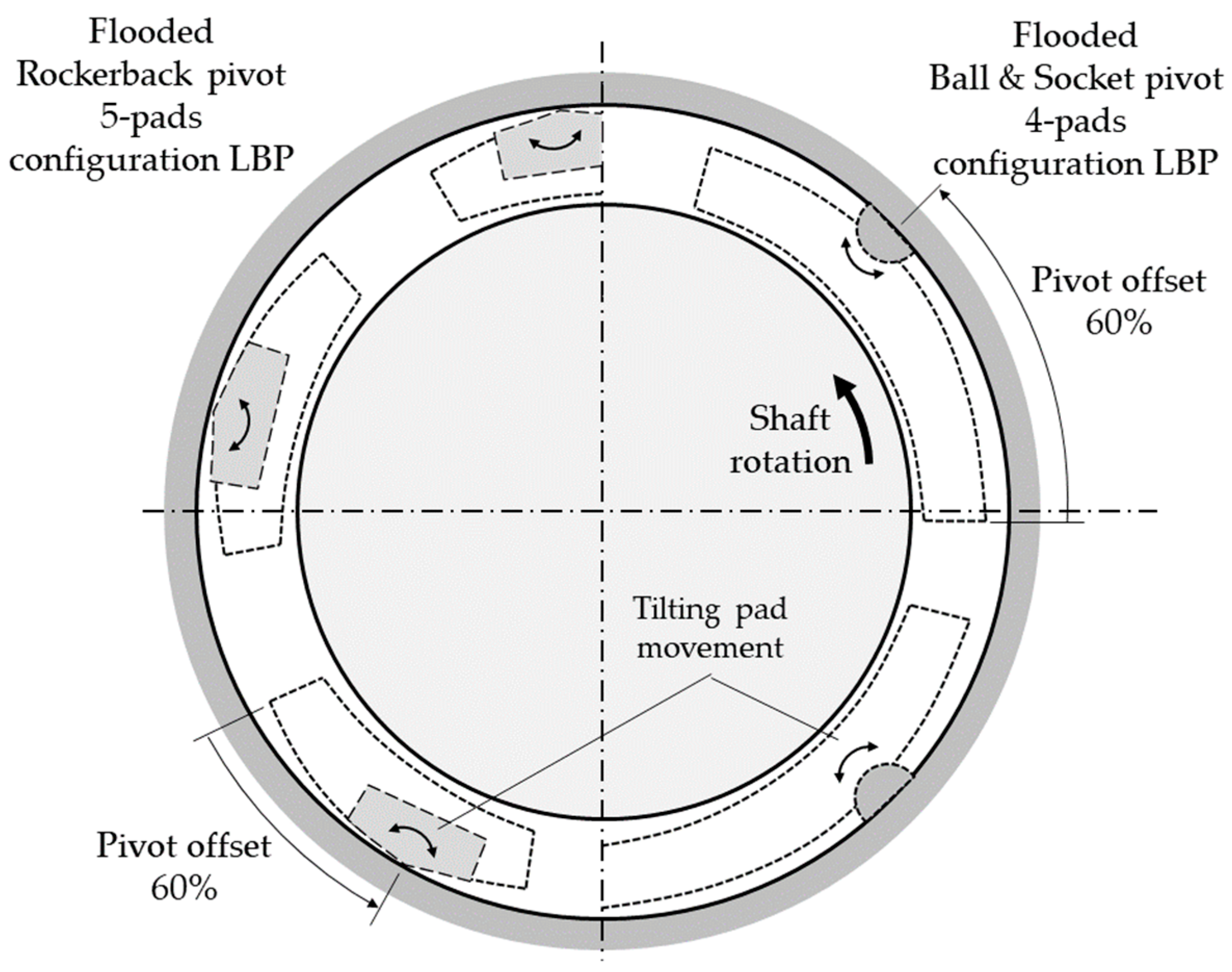 Machines 09 00273 g006
