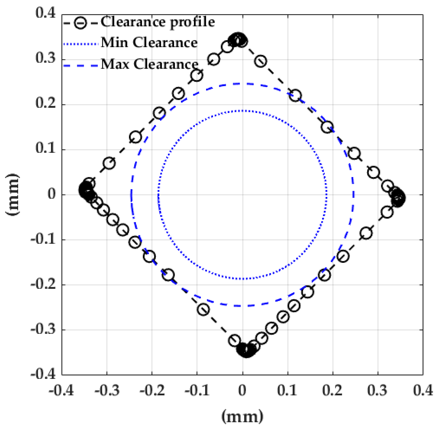 Machines 09 00273 g012