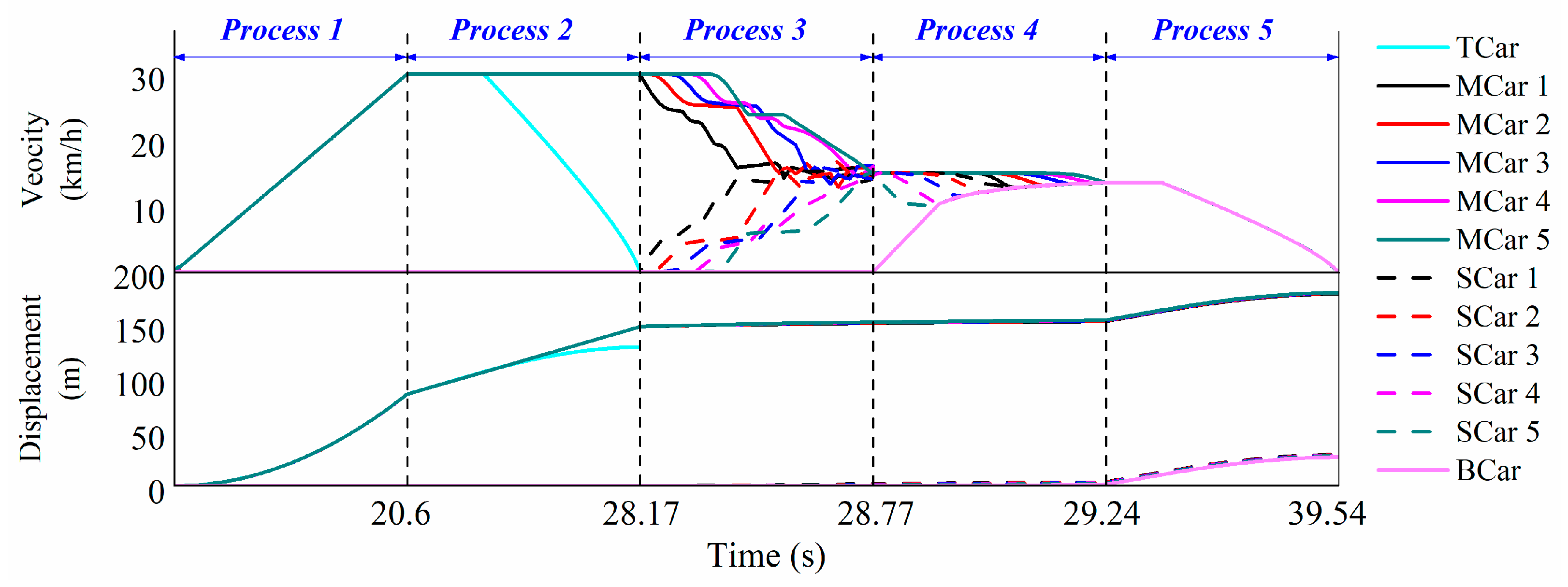 Machines 09 00297 g007