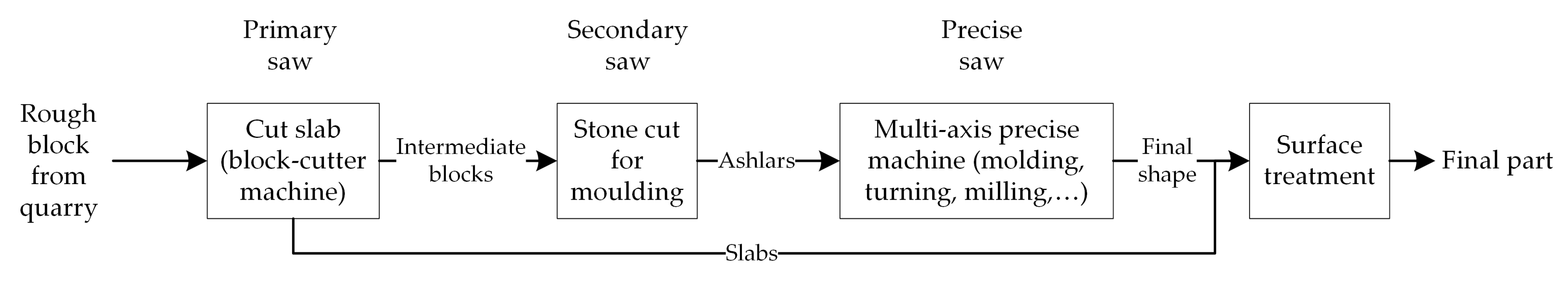 Machines 09 00327 g001 Machines 09 00327 g001