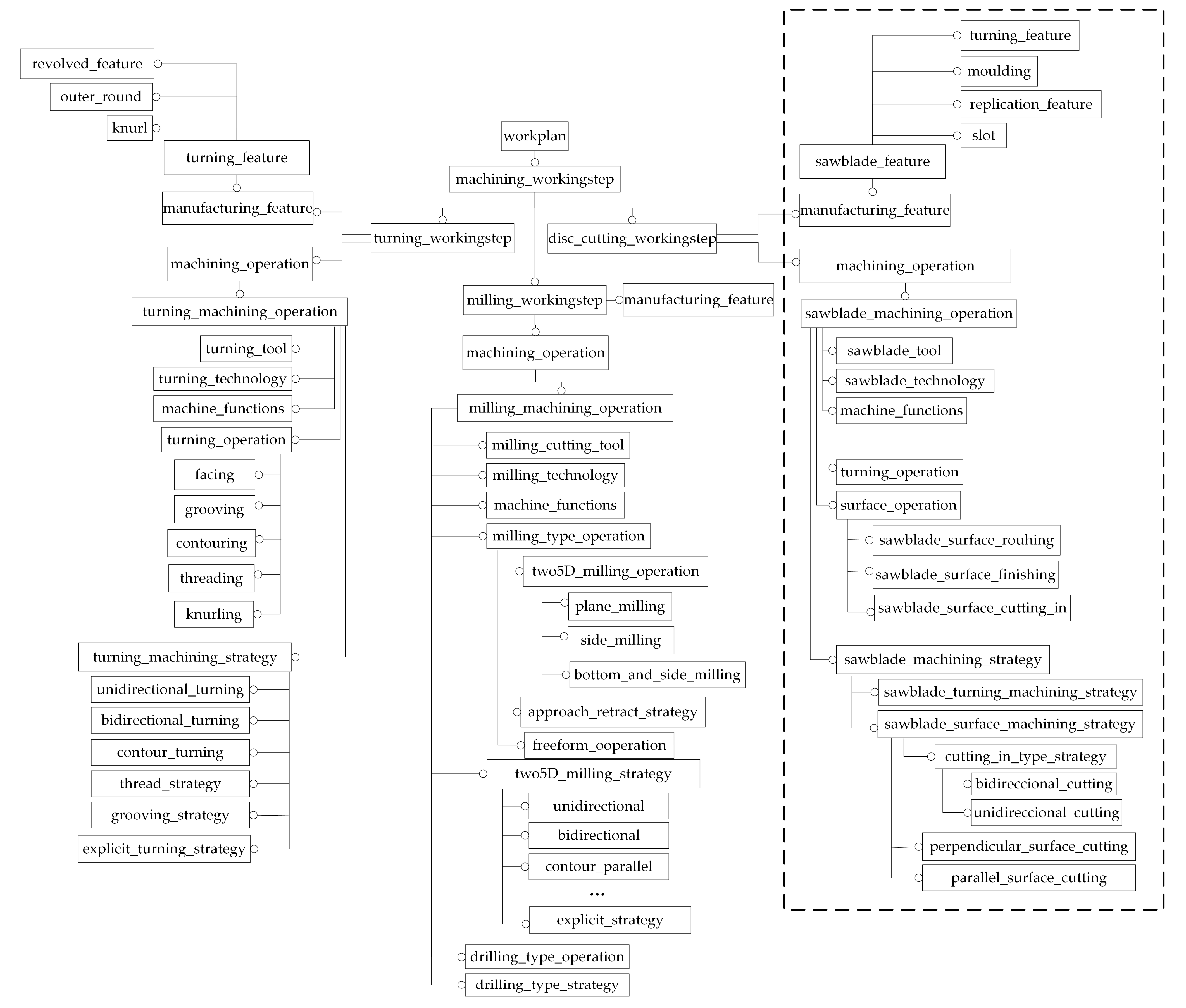 Machines 09 00327 g005 Machines 09 00327 g005