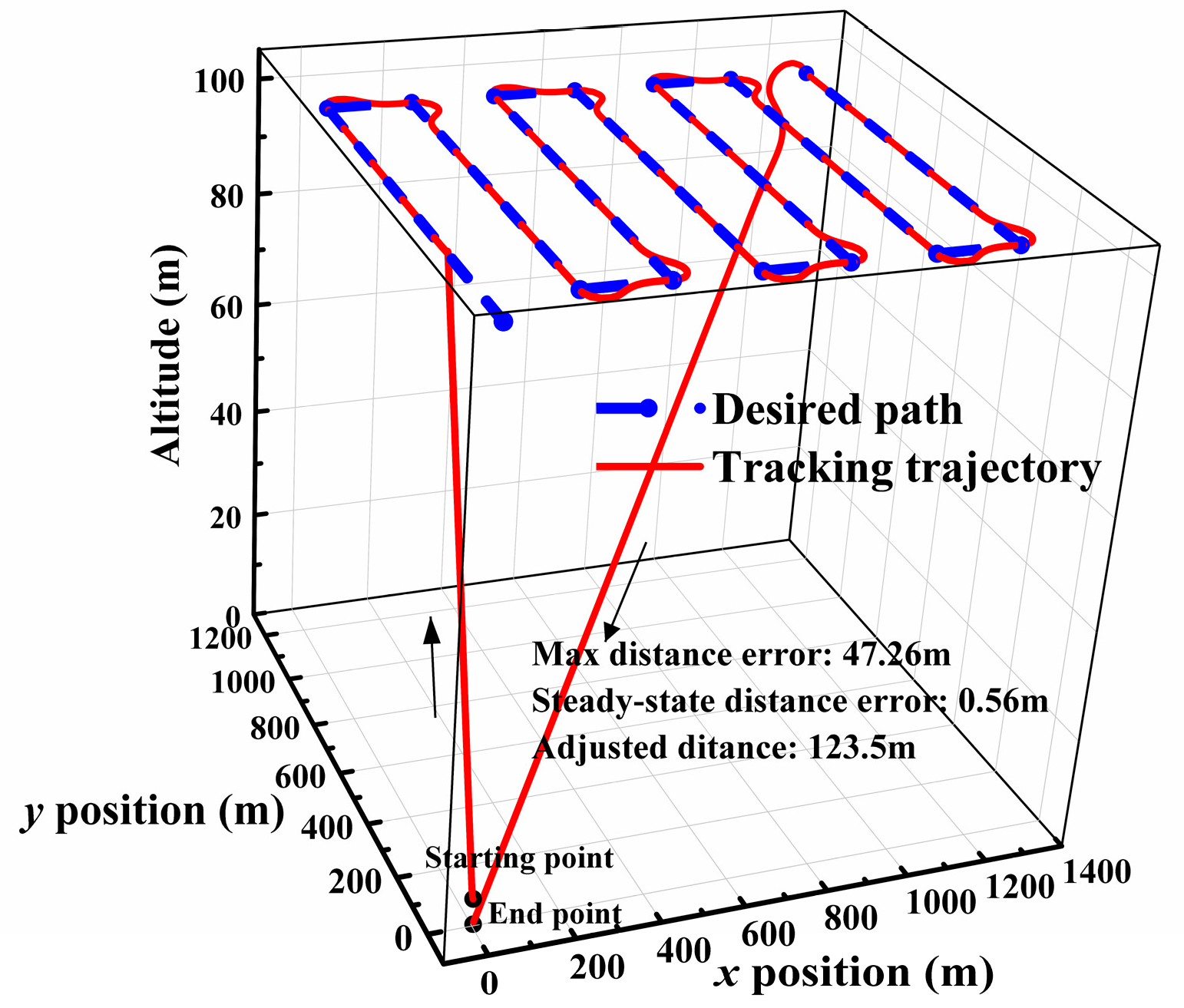 Machines 09 00333 g029