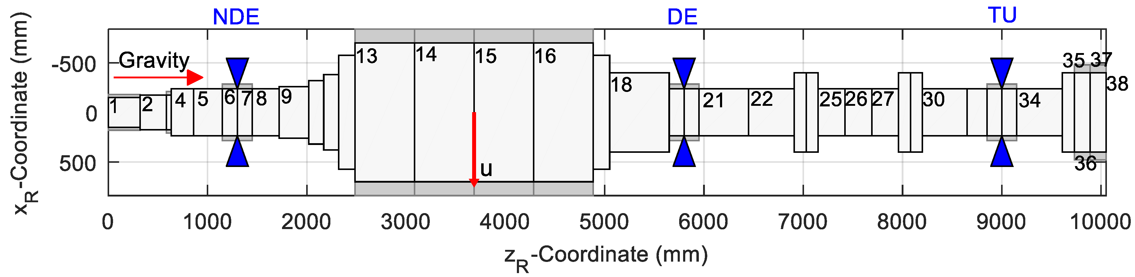 Machines 09 00334 g009