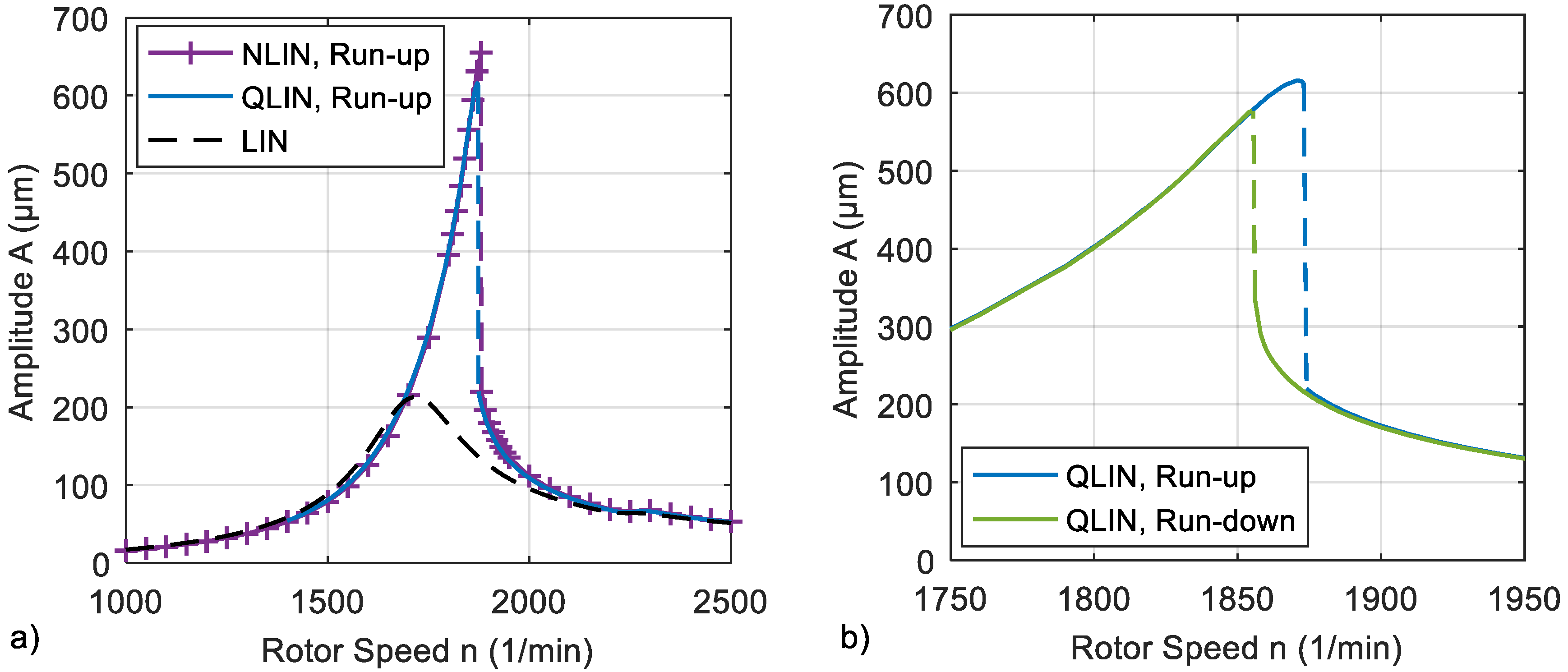 Machines 09 00334 g012