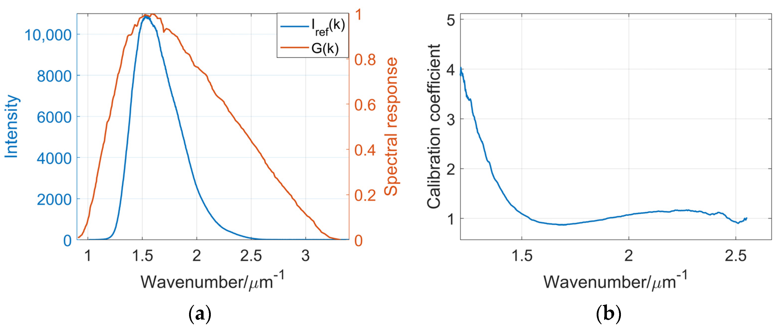 Machines 09 00336 g006
