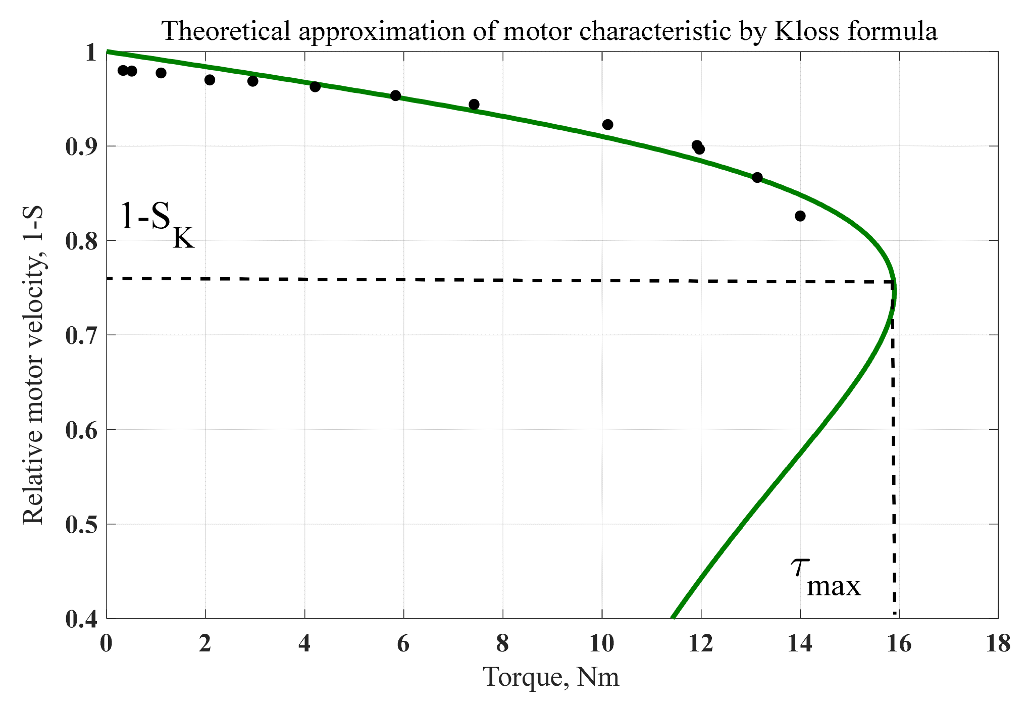Machines 09 00340 g006 Machines 09 00340 g006