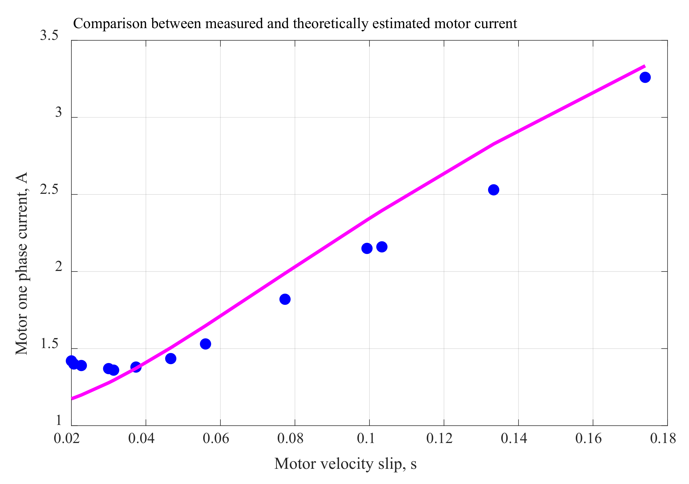 Machines 09 00340 g007 Machines 09 00340 g007