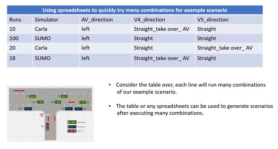 How to Create Custom Scenarios for CARLA using Scenic