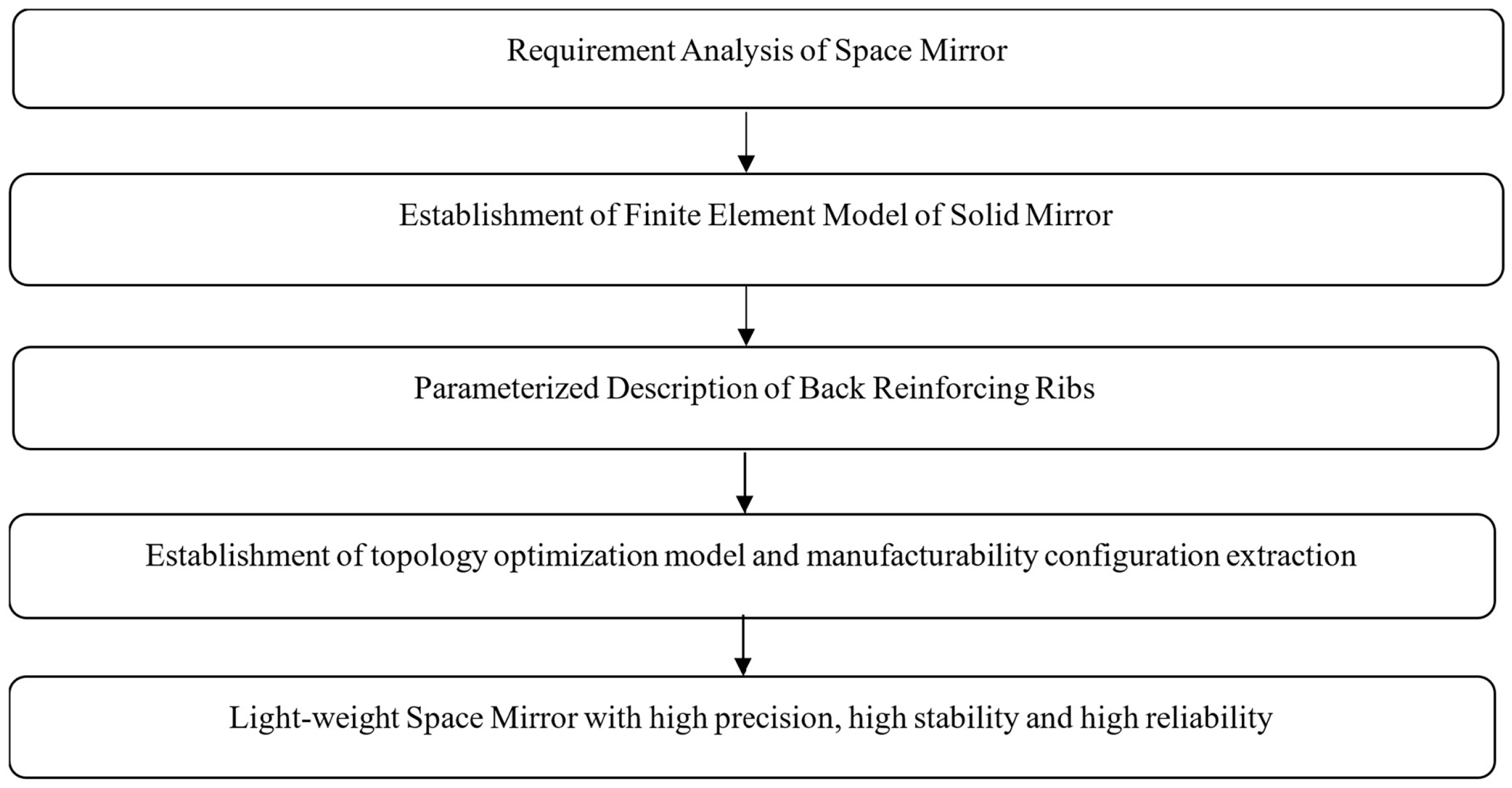 Machines 09 00354 g002