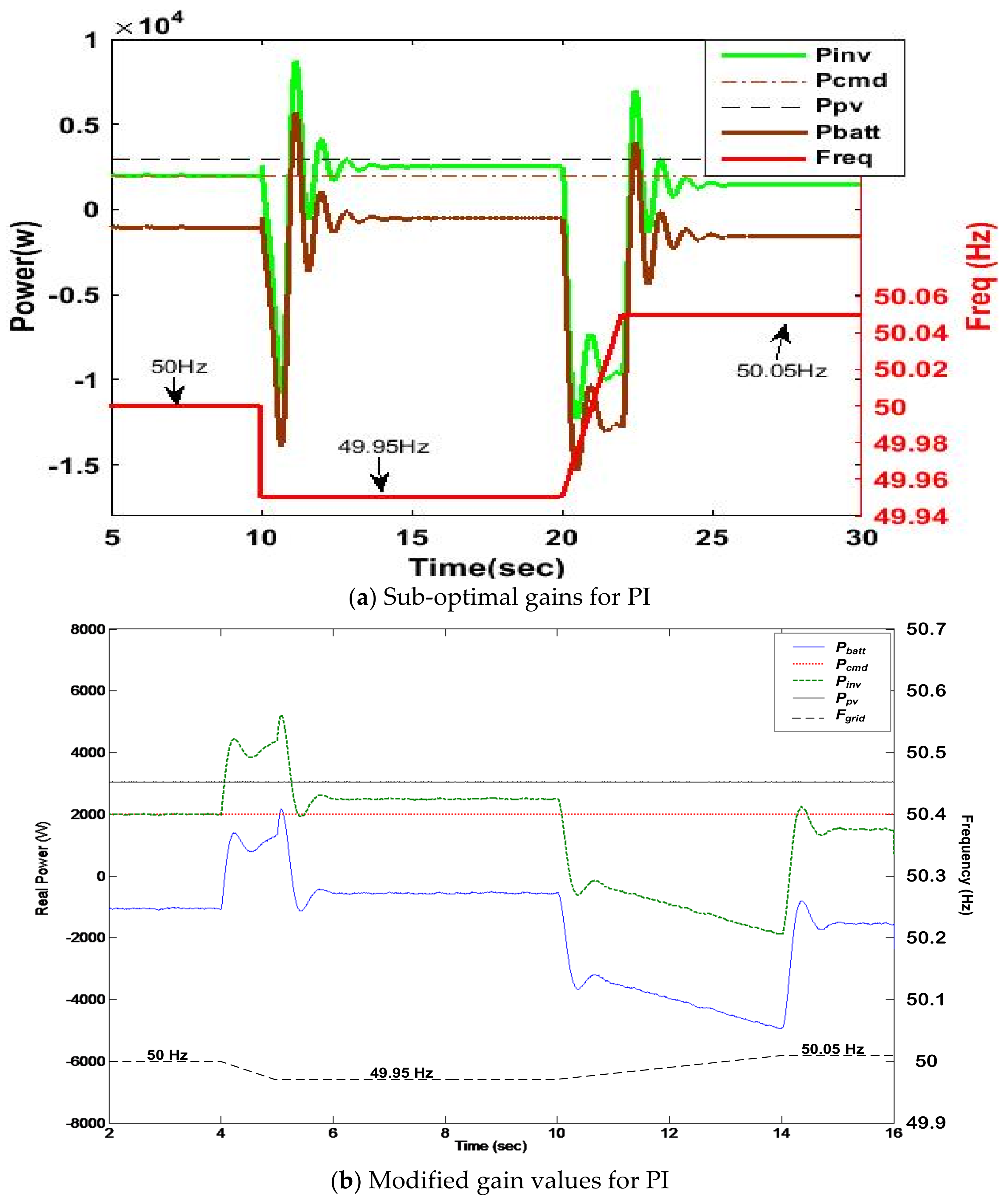 Machines 09 00356 g005