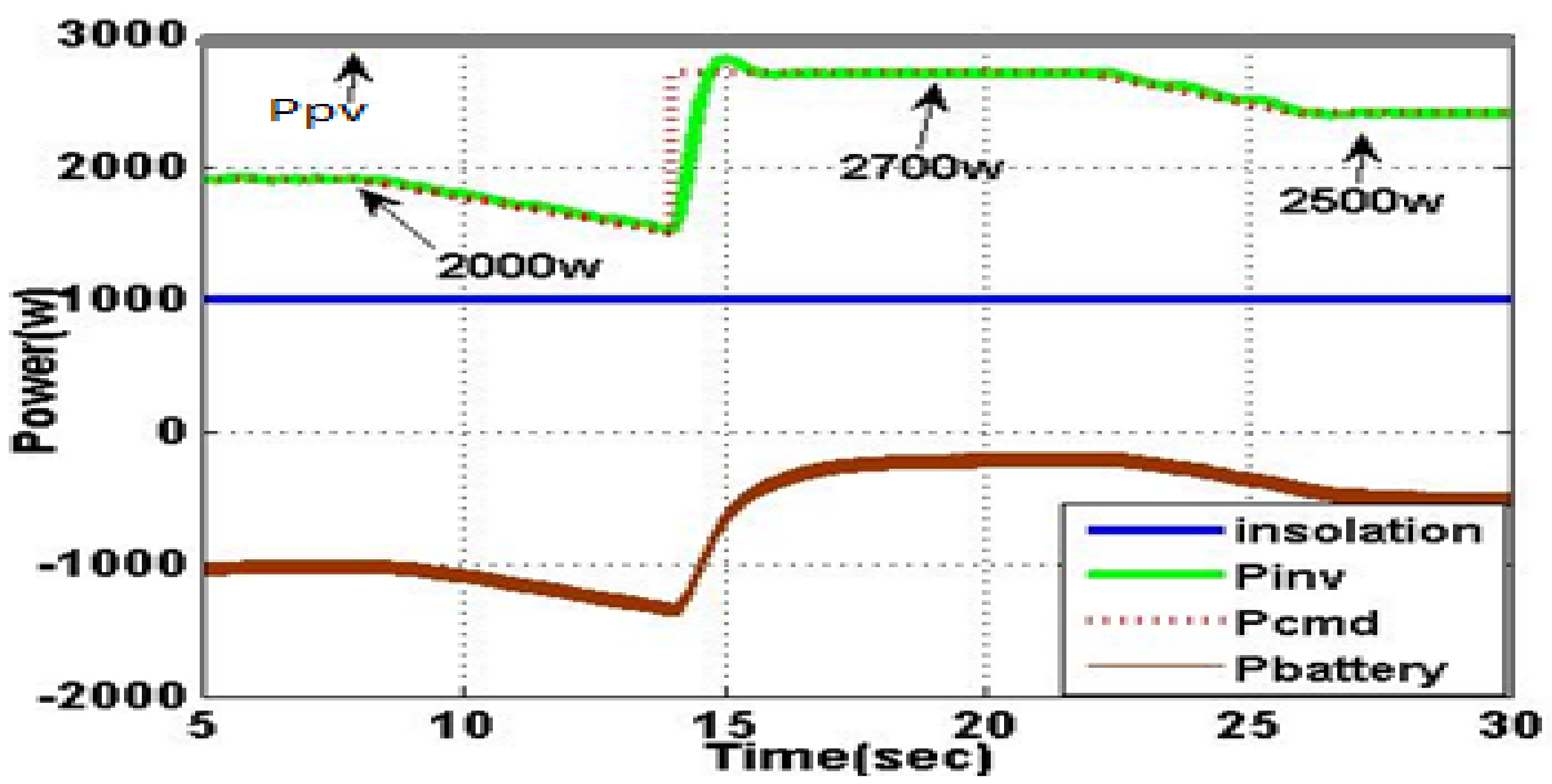 Machines 09 00356 g006