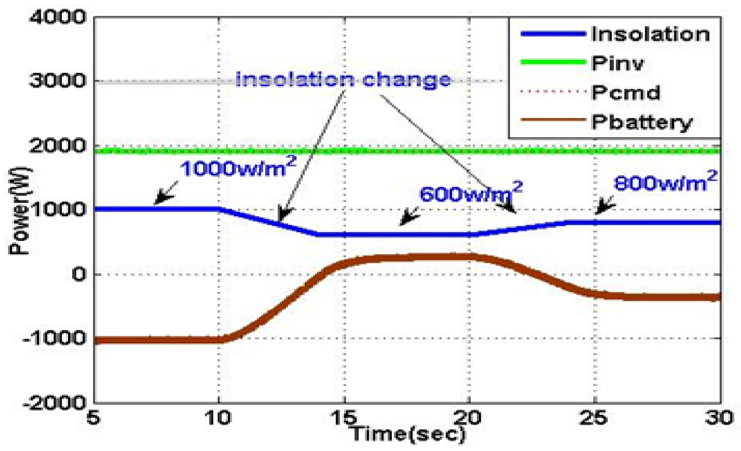 Machines 09 00356 g007