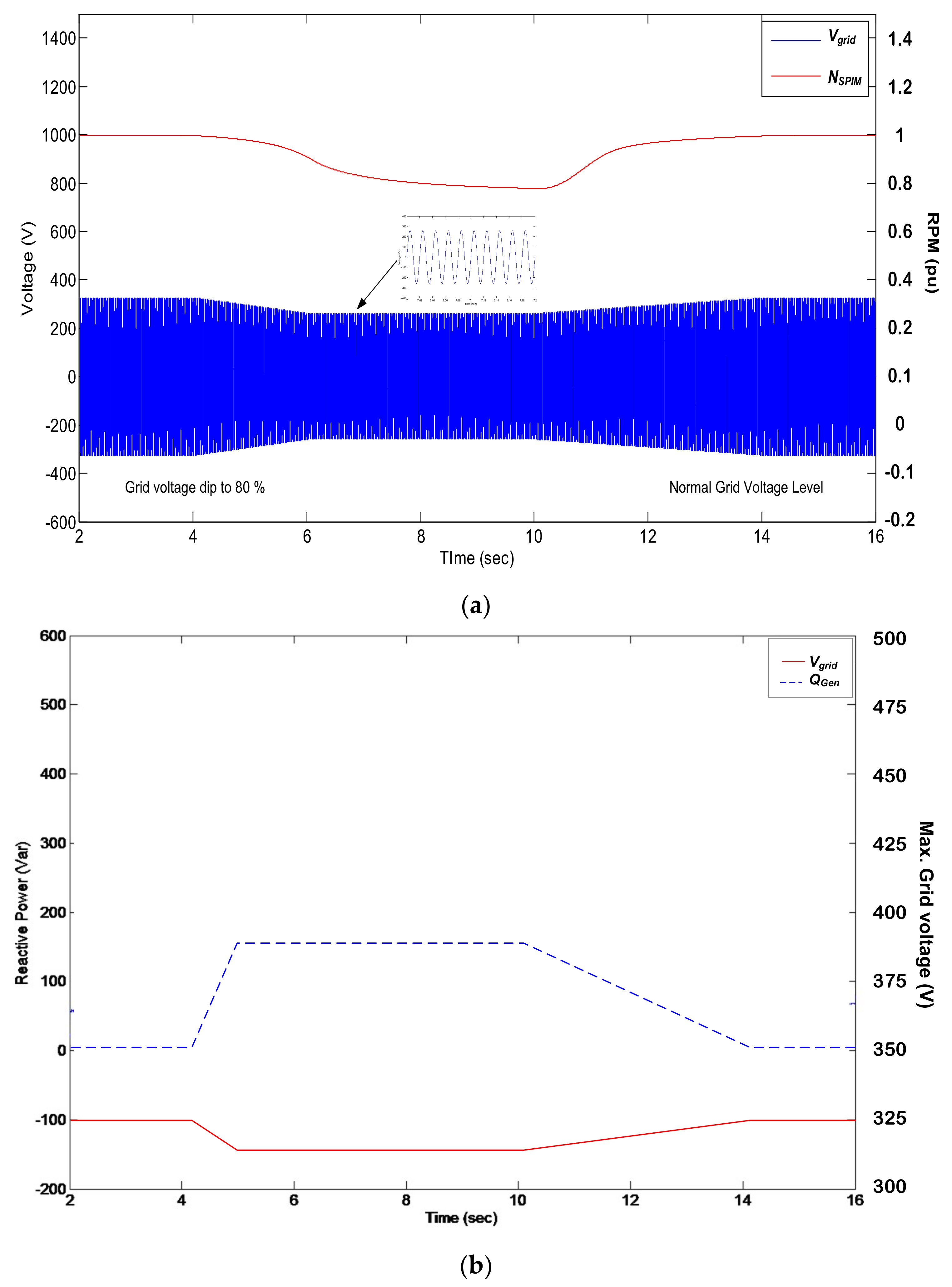 Machines 09 00356 g008