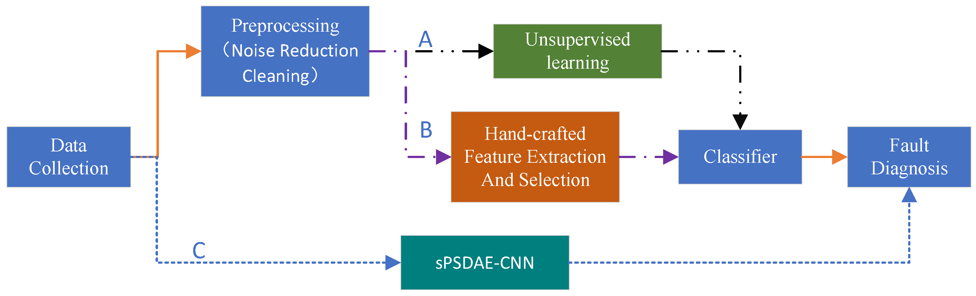Machines 09 00360 g001