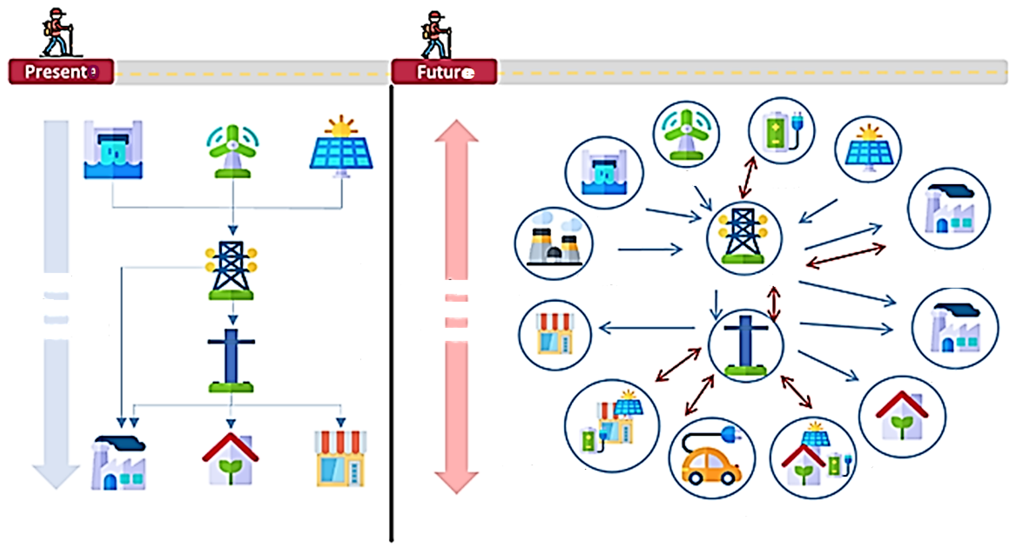 Reliable SAFe-Practitioner Exam Simulations