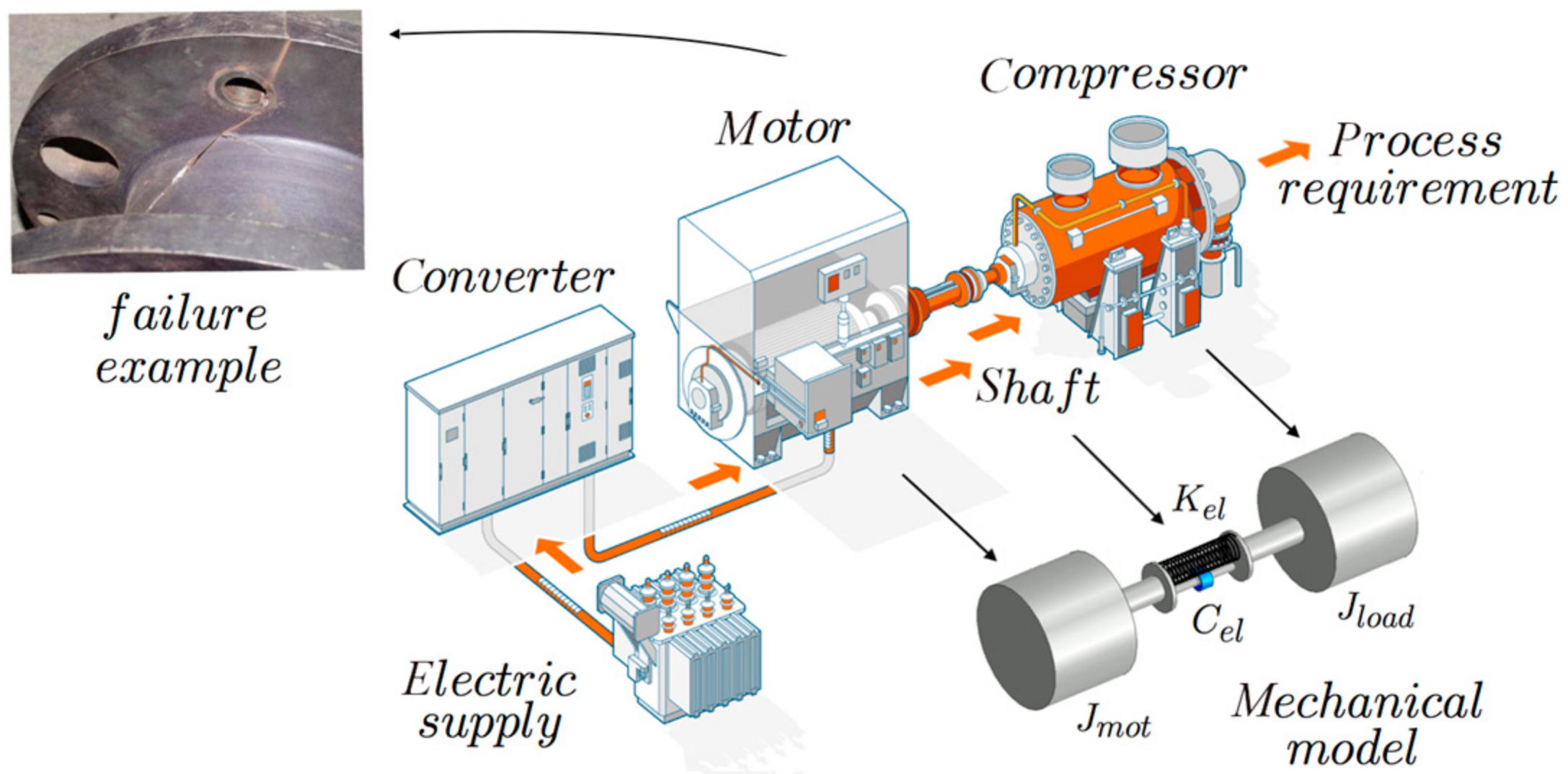 Machines 09 00374 g001
