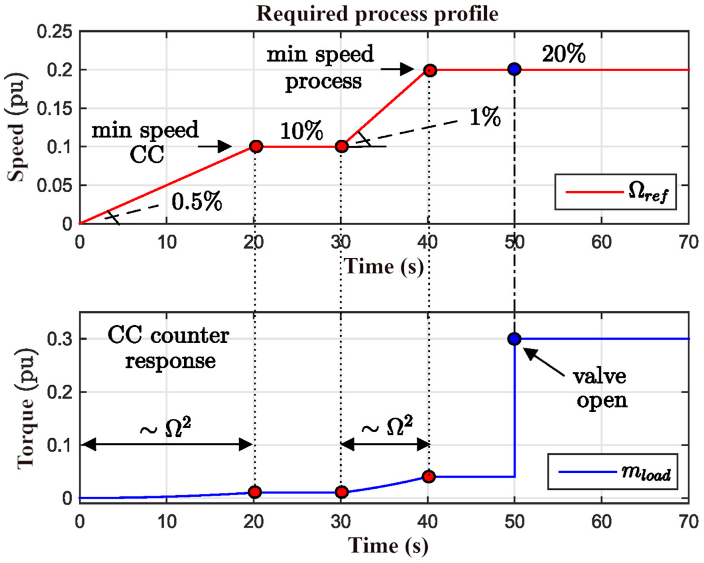 Machines 09 00374 g002