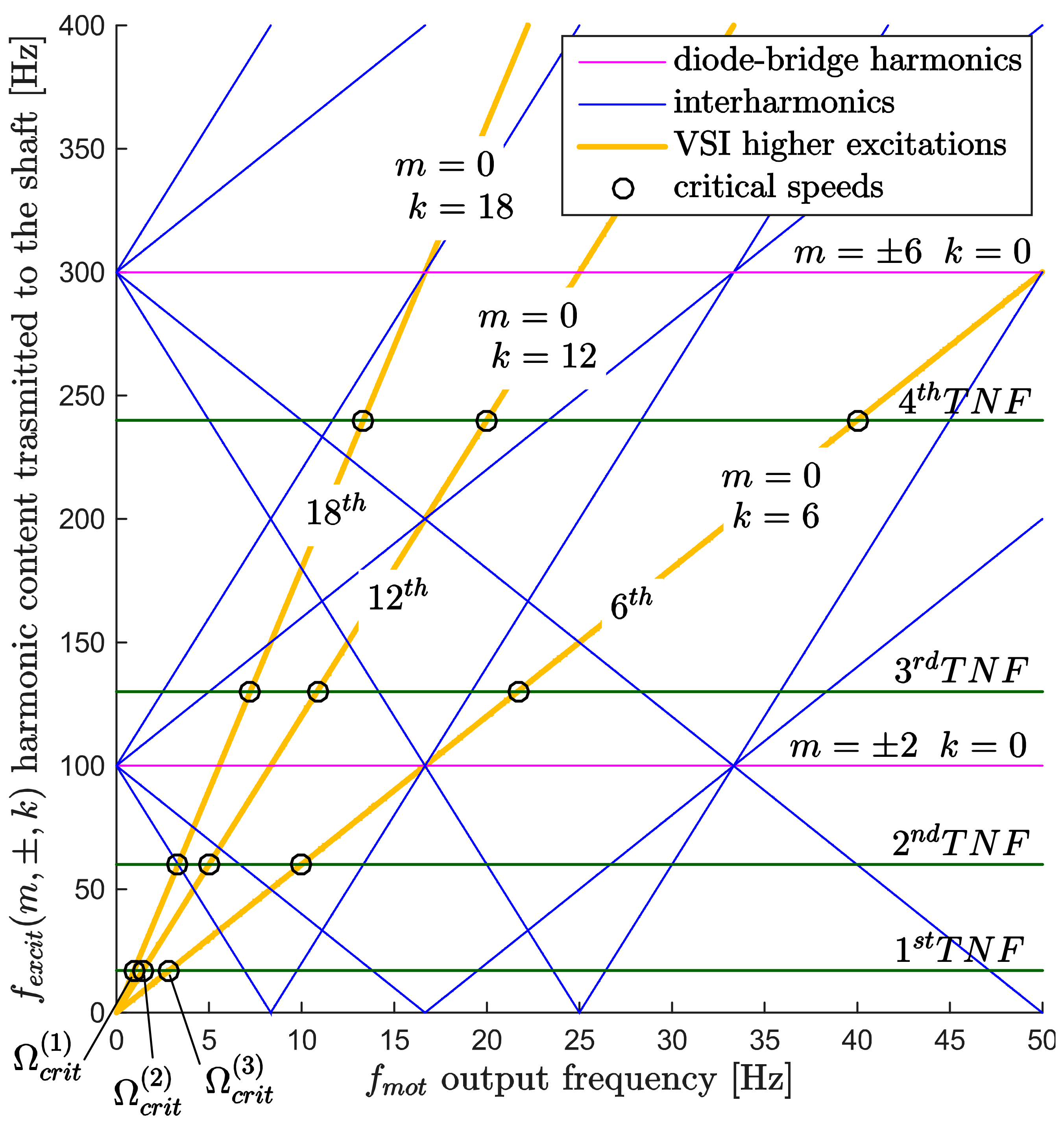 Machines 09 00374 g006