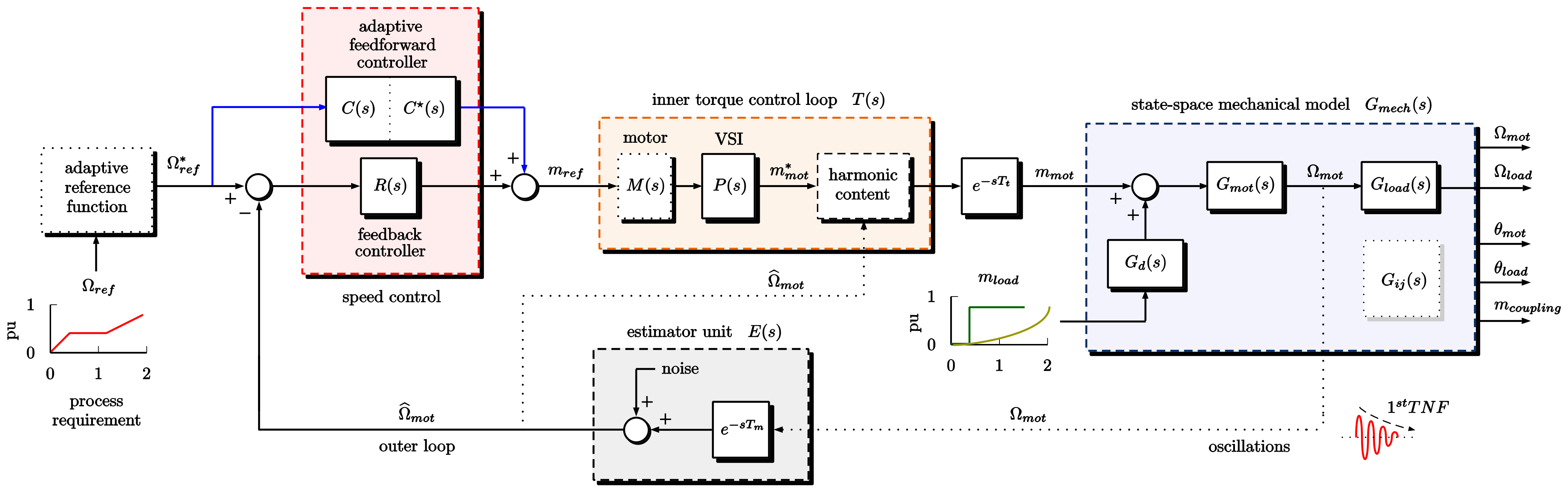 Machines 09 00374 g008