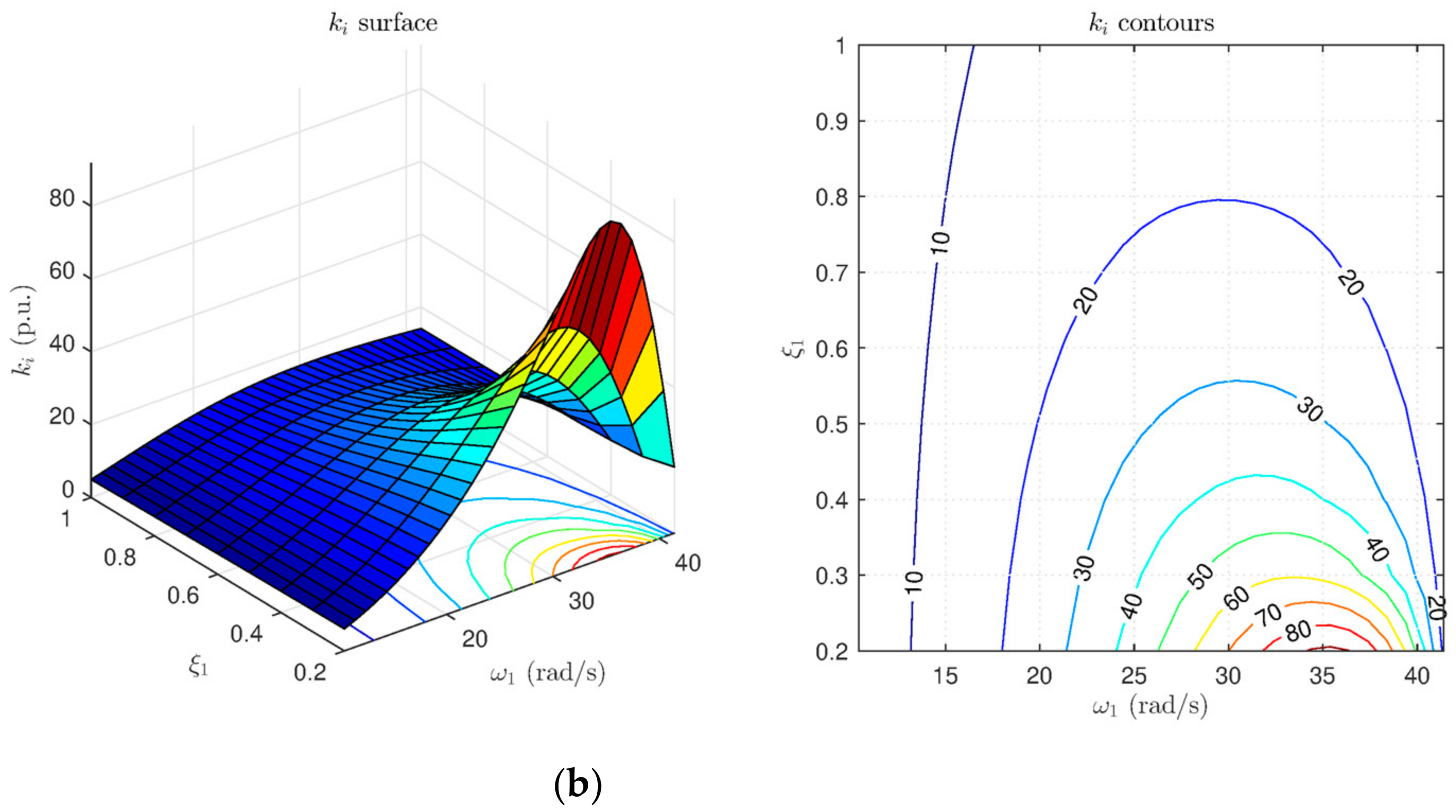 Machines 09 00374 g010b