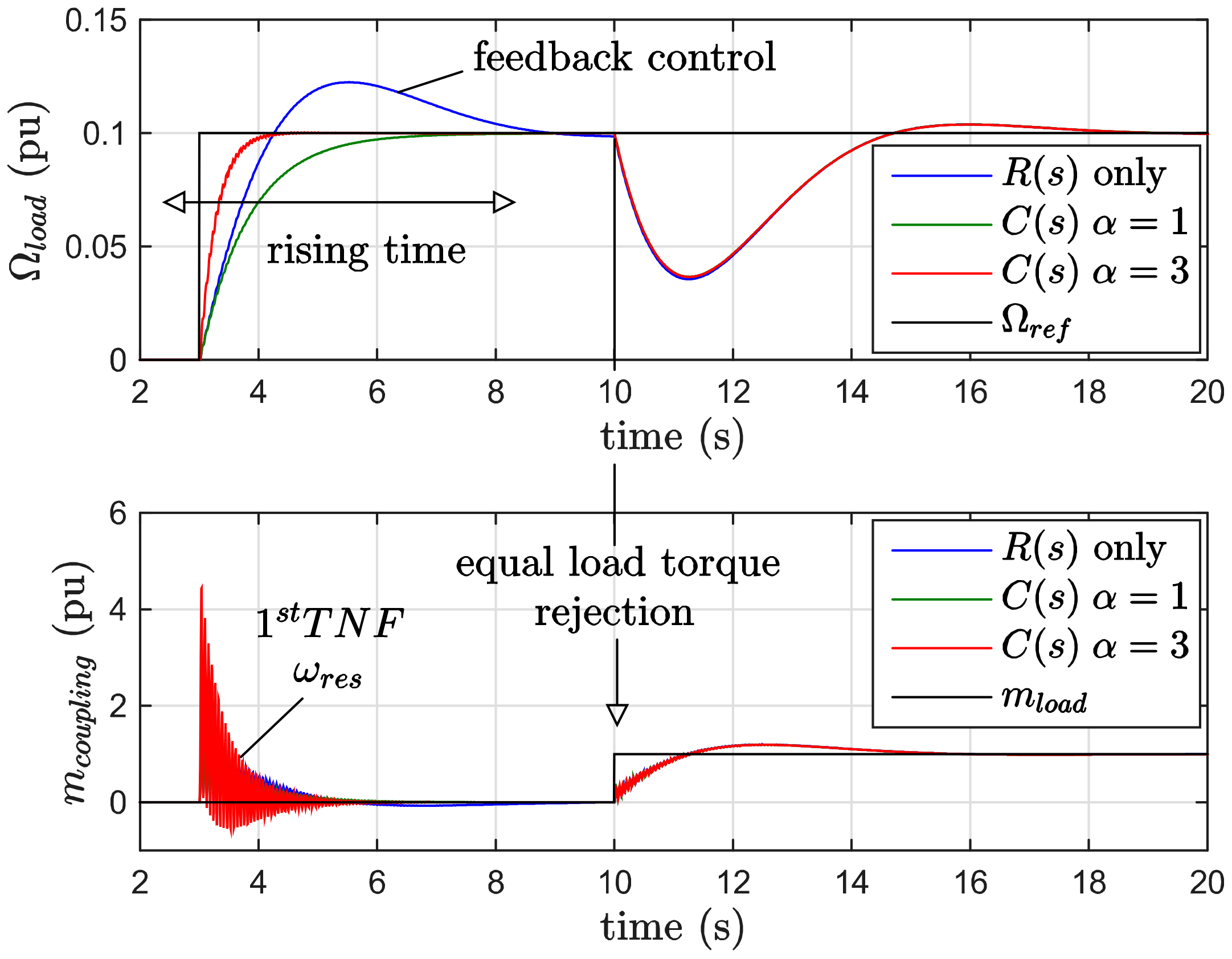 Machines 09 00374 g013