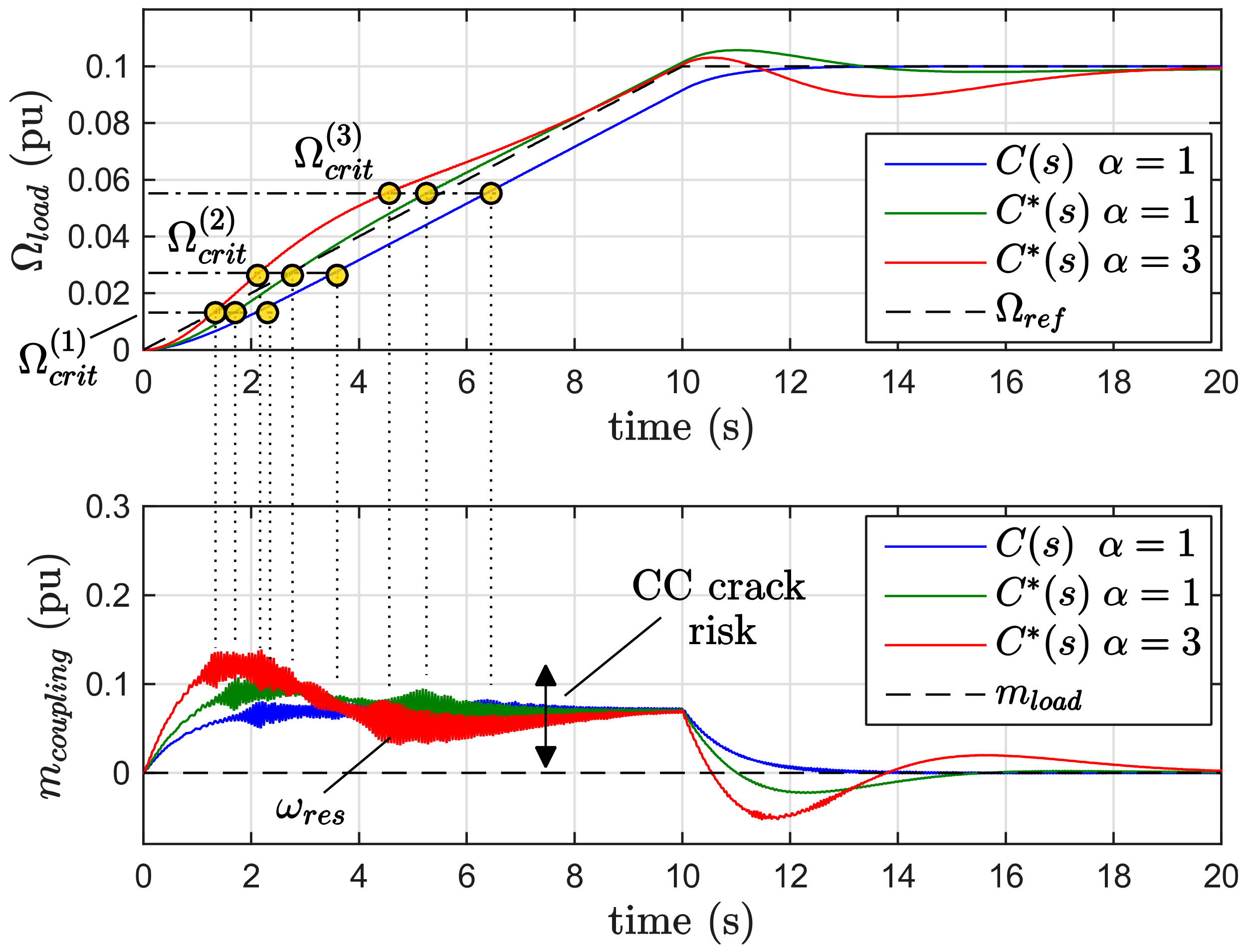Machines 09 00374 g014