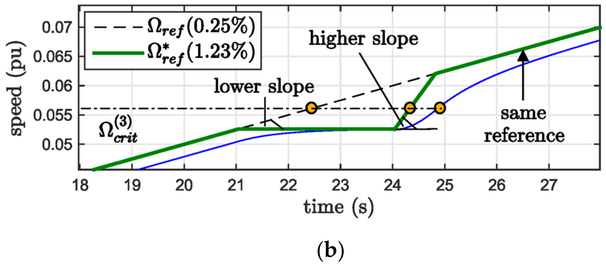 Machines 09 00374 g015b