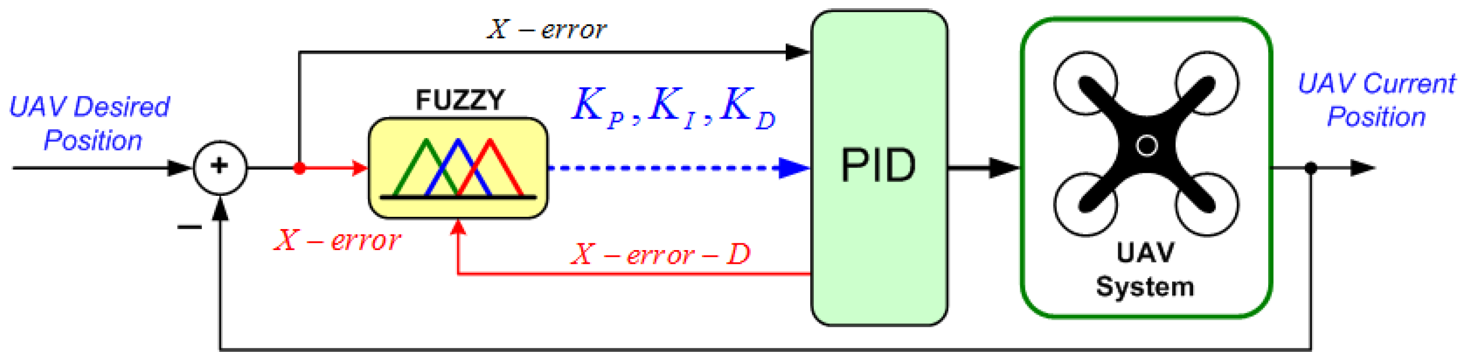 Machines 10 00012 g001