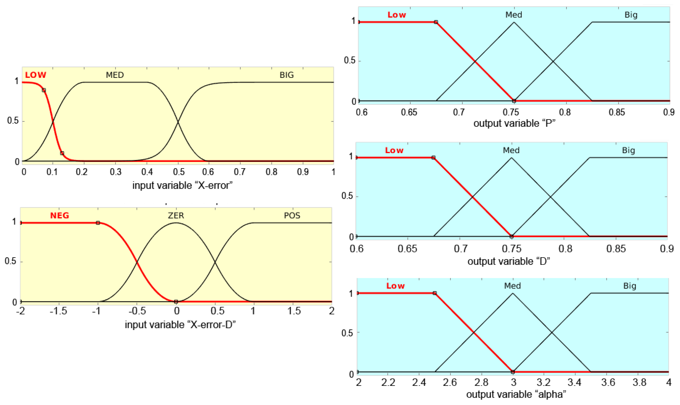 Machines 10 00012 g005