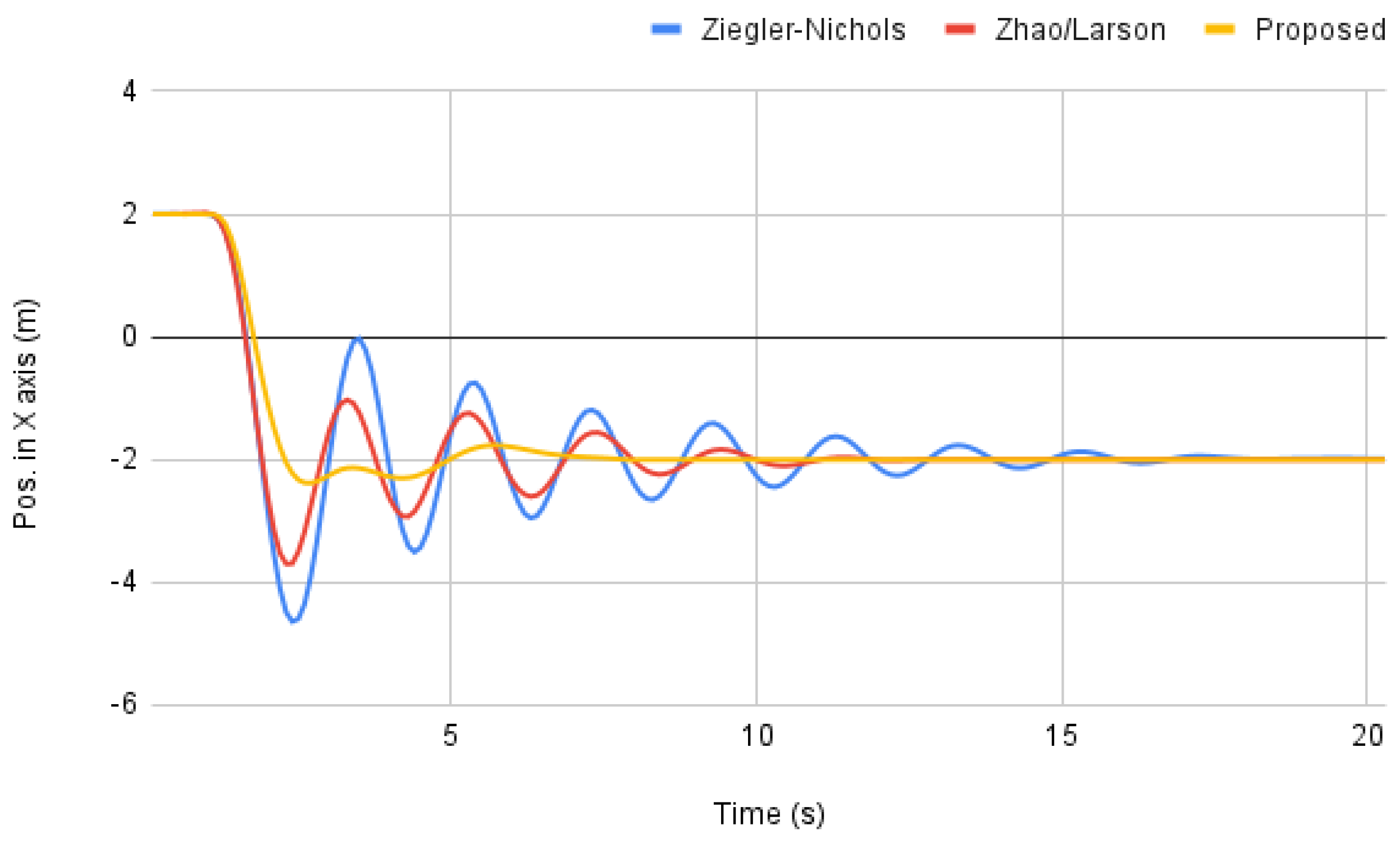 Machines 10 00012 g007