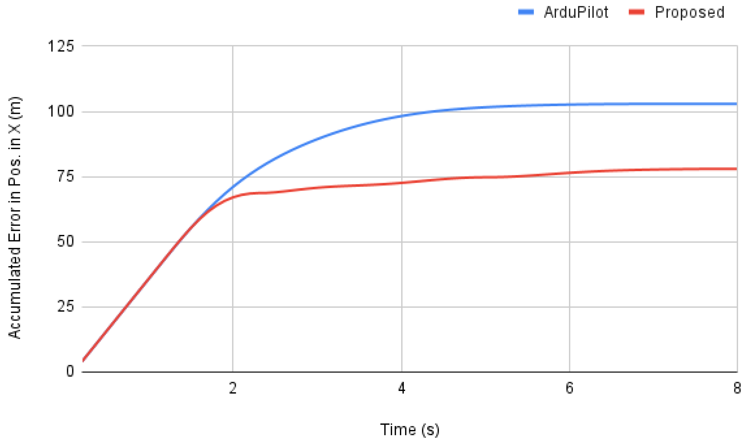Machines 10 00012 g010
