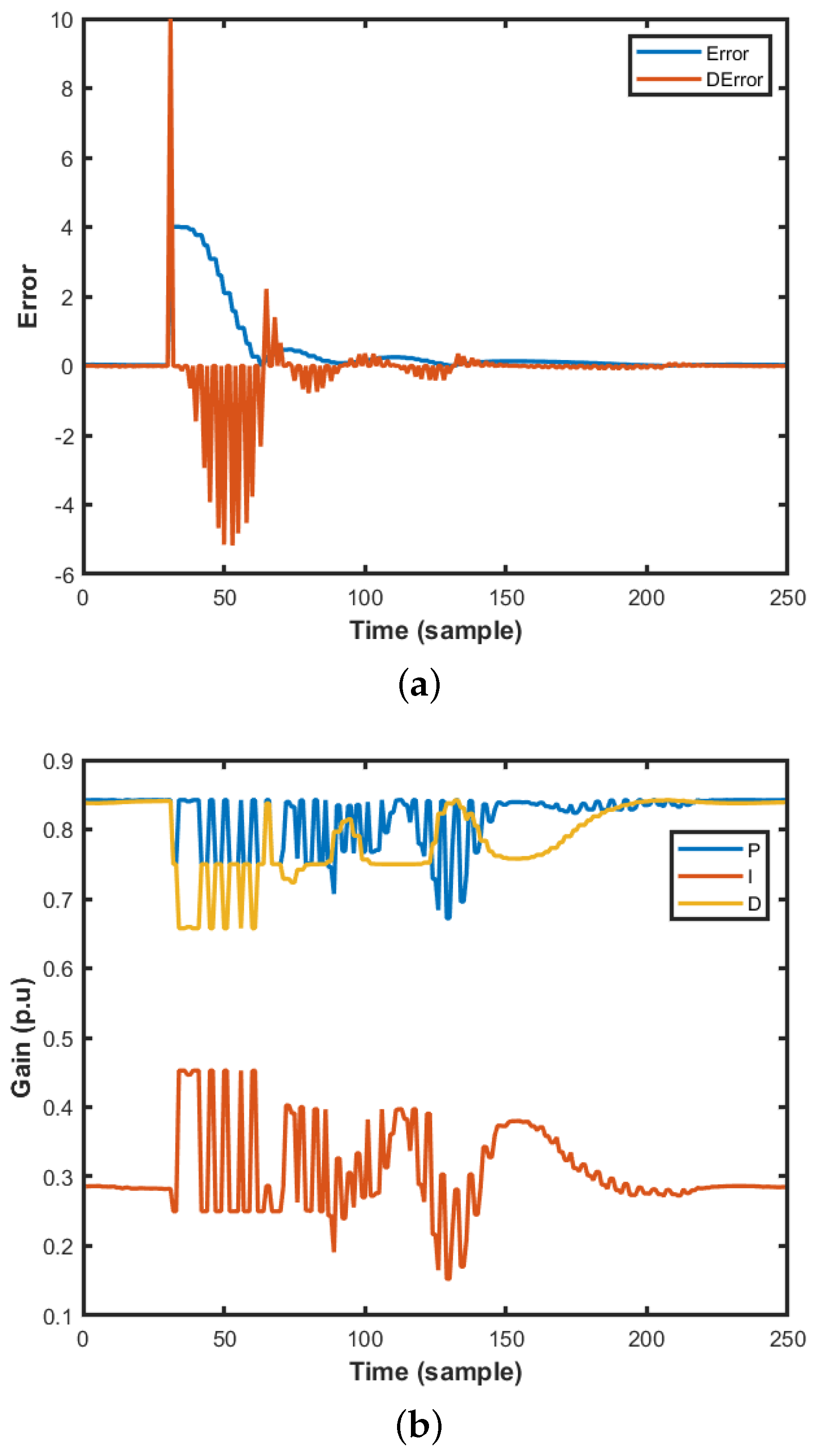 Machines 10 00012 g011