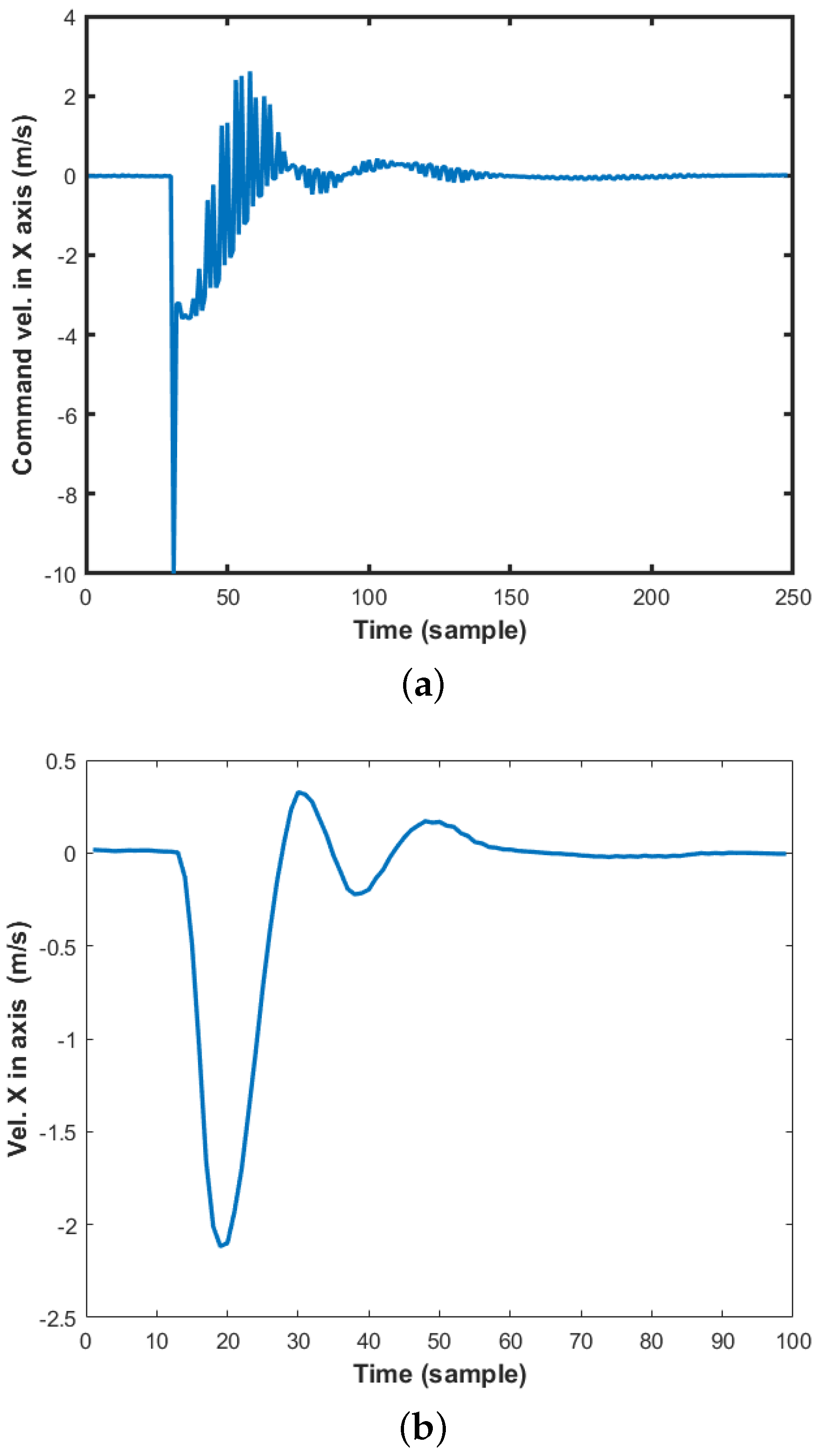 Machines 10 00012 g012
